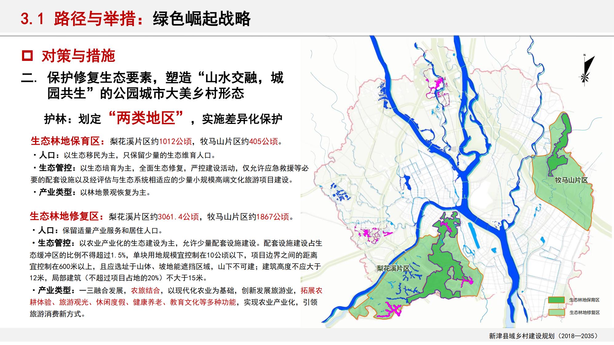 图片[36]-新津县乡村振兴战略规划