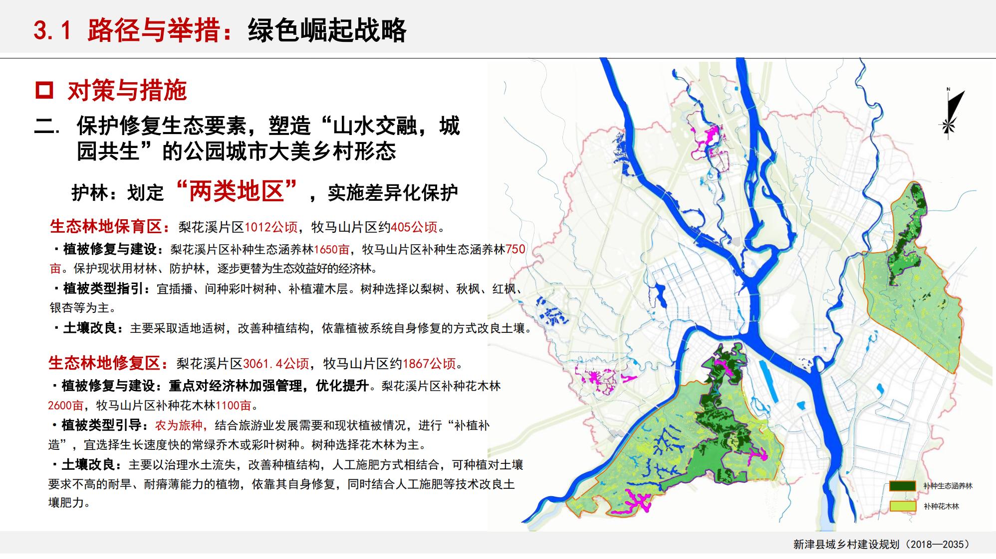 图片[37]-新津县乡村振兴战略规划