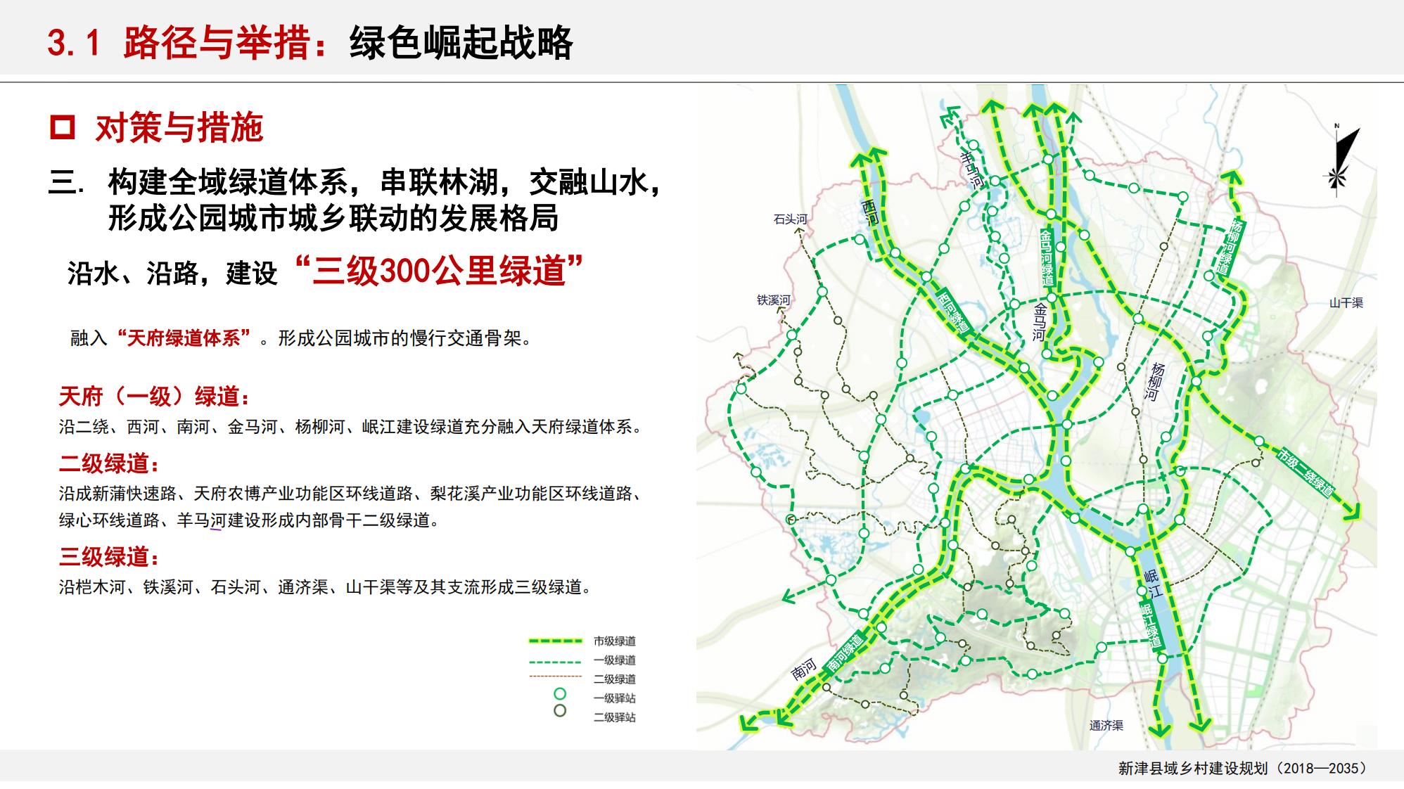 图片[39]-新津县乡村振兴战略规划