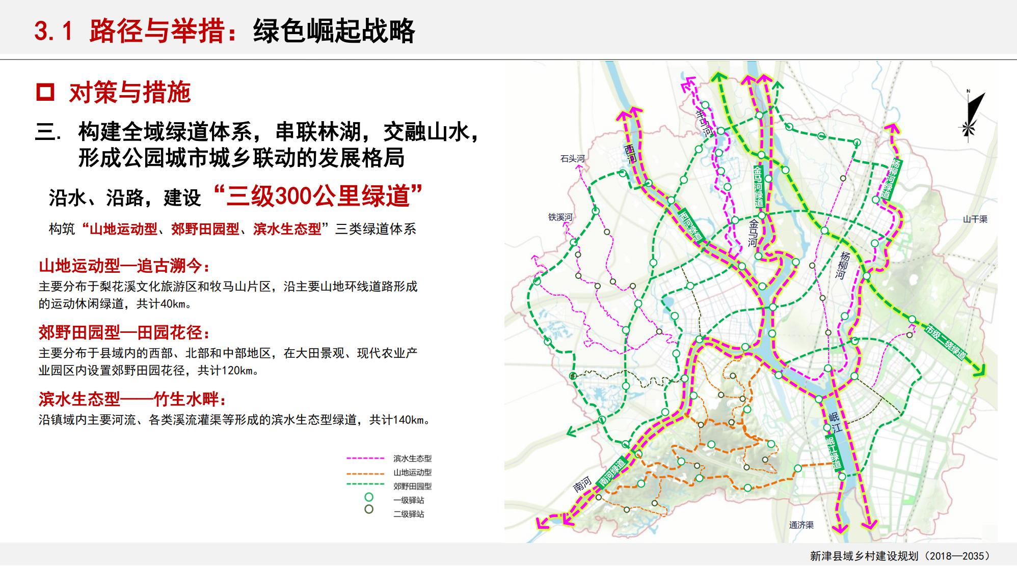 图片[40]-新津县乡村振兴战略规划
