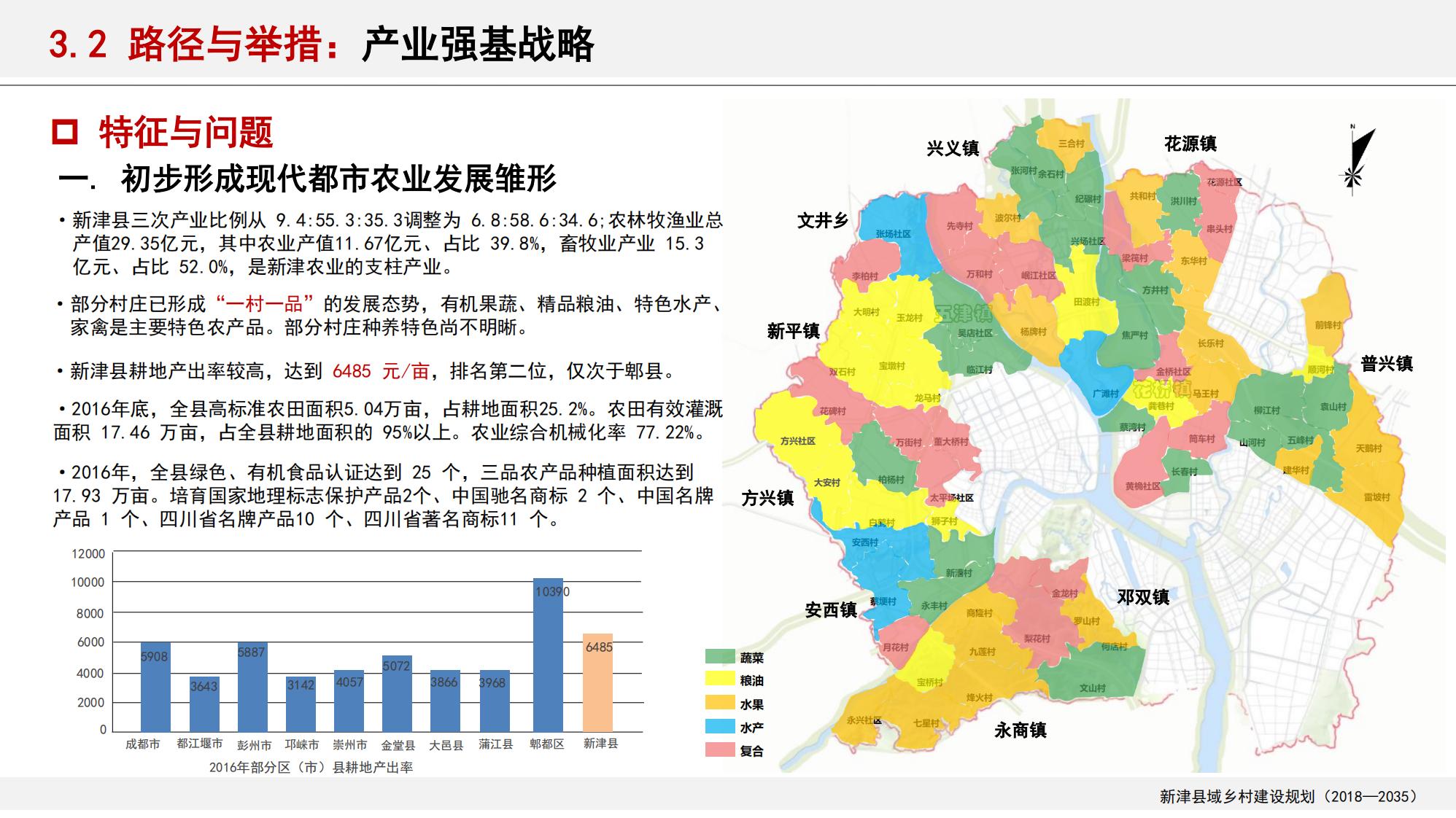图片[43]-新津县乡村振兴战略规划