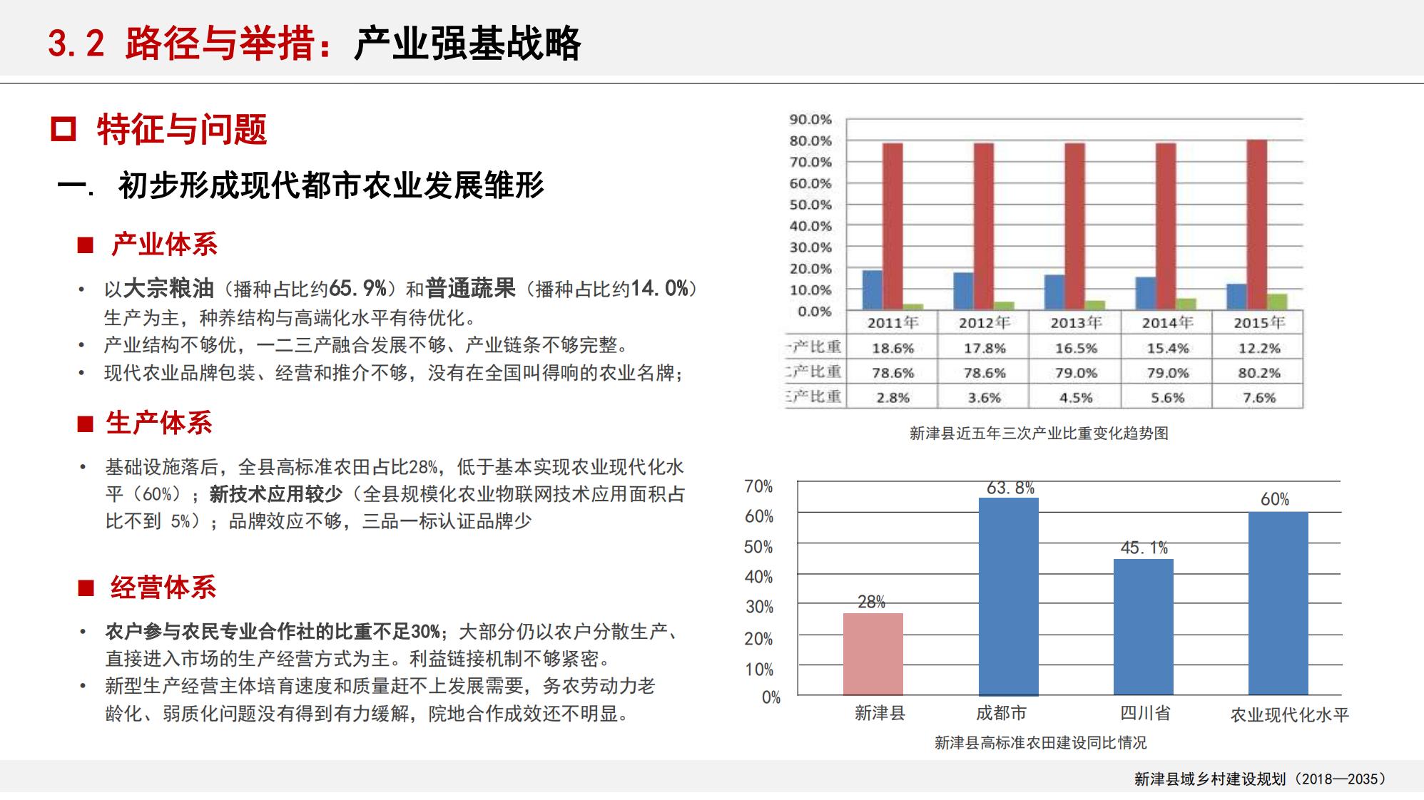 图片[44]-新津县乡村振兴战略规划