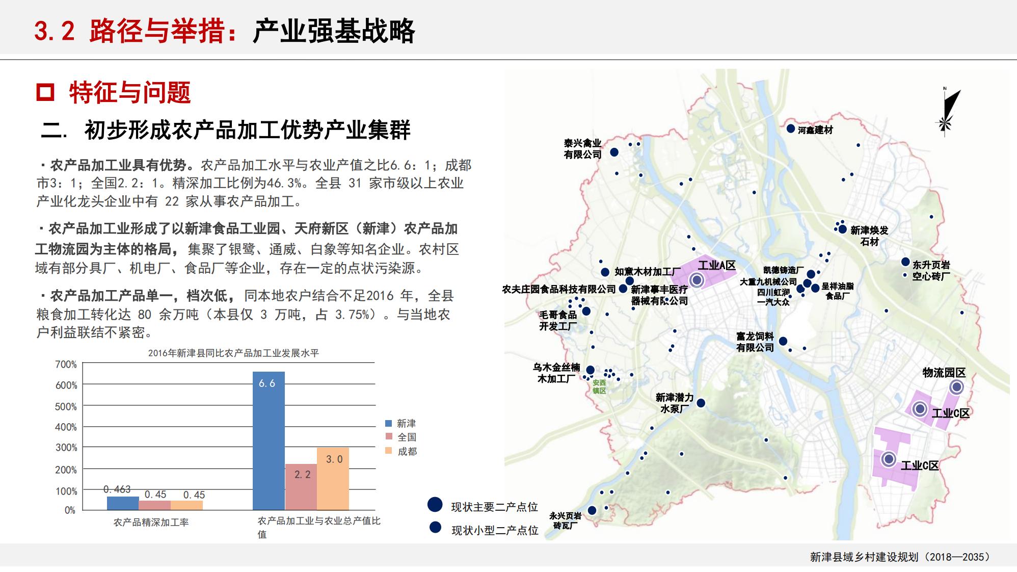 图片[45]-新津县乡村振兴战略规划