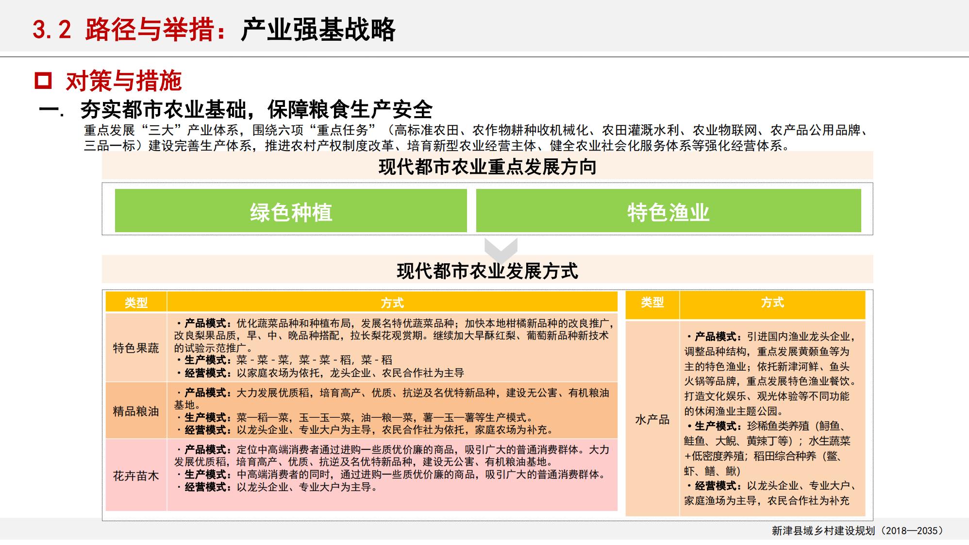 图片[47]-新津县乡村振兴战略规划