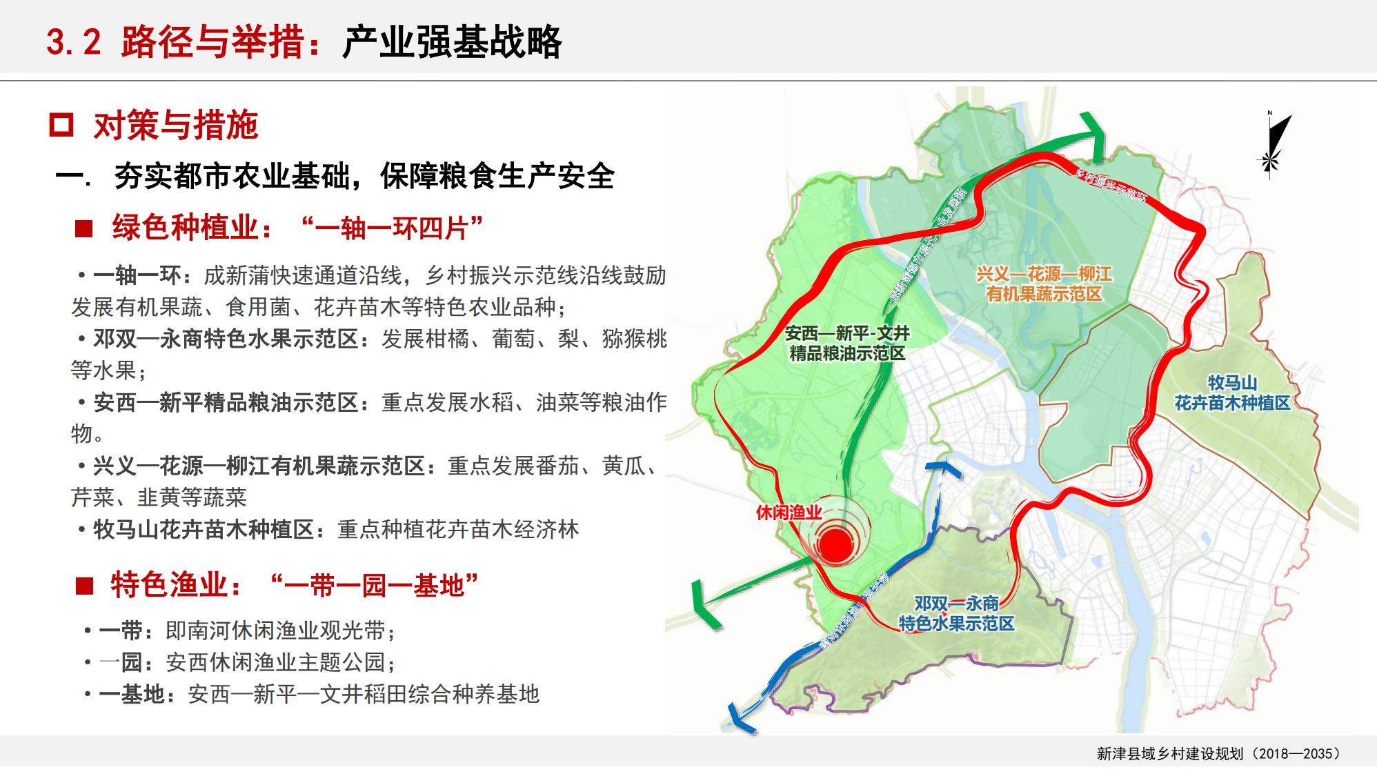 图片[48]-新津县乡村振兴战略规划