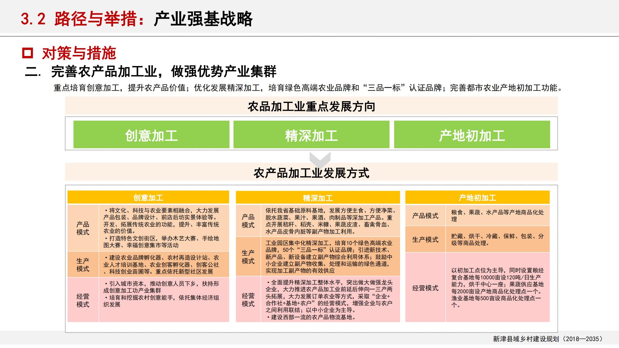 图片[50]-新津县乡村振兴战略规划