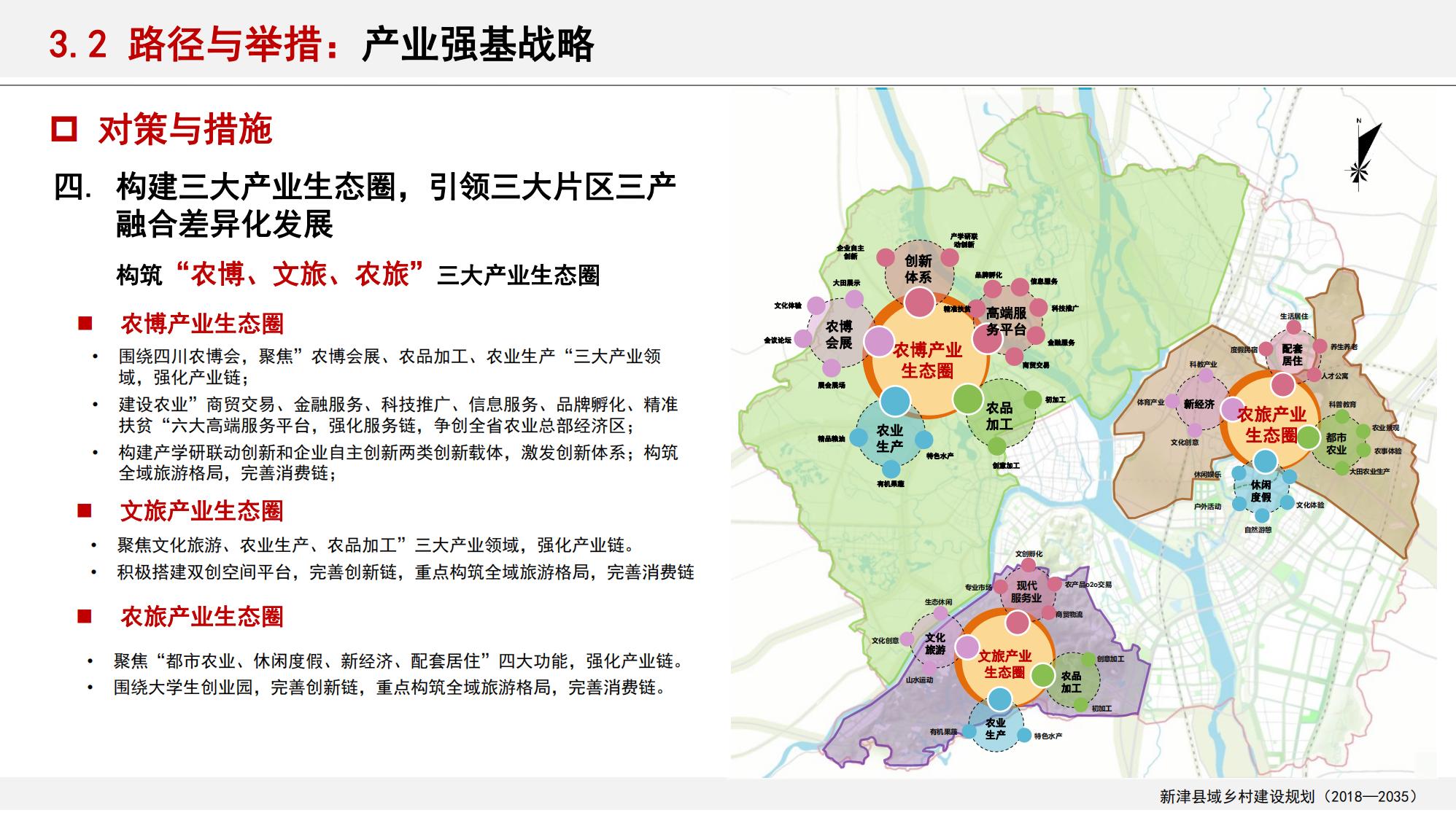 图片[53]-新津县乡村振兴战略规划