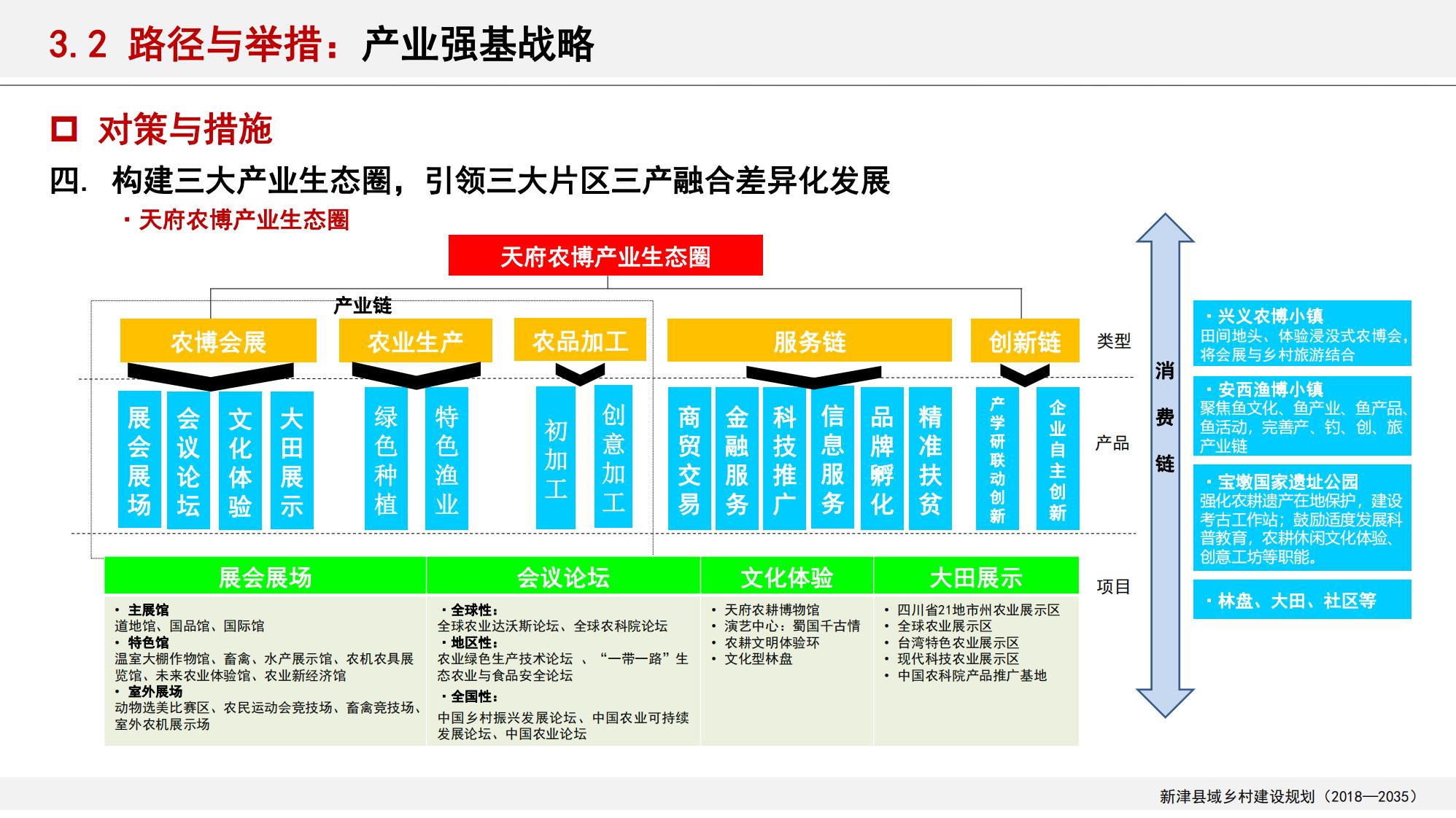 图片[54]-新津县乡村振兴战略规划