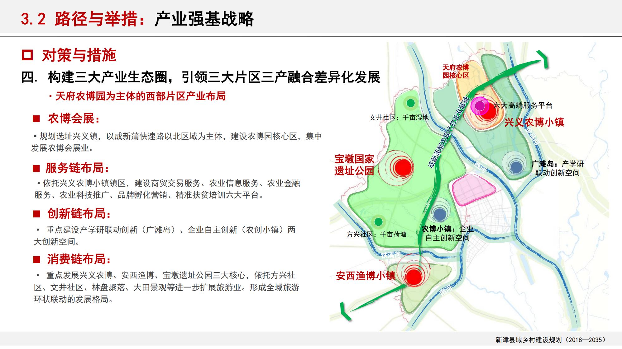 图片[55]-新津县乡村振兴战略规划
