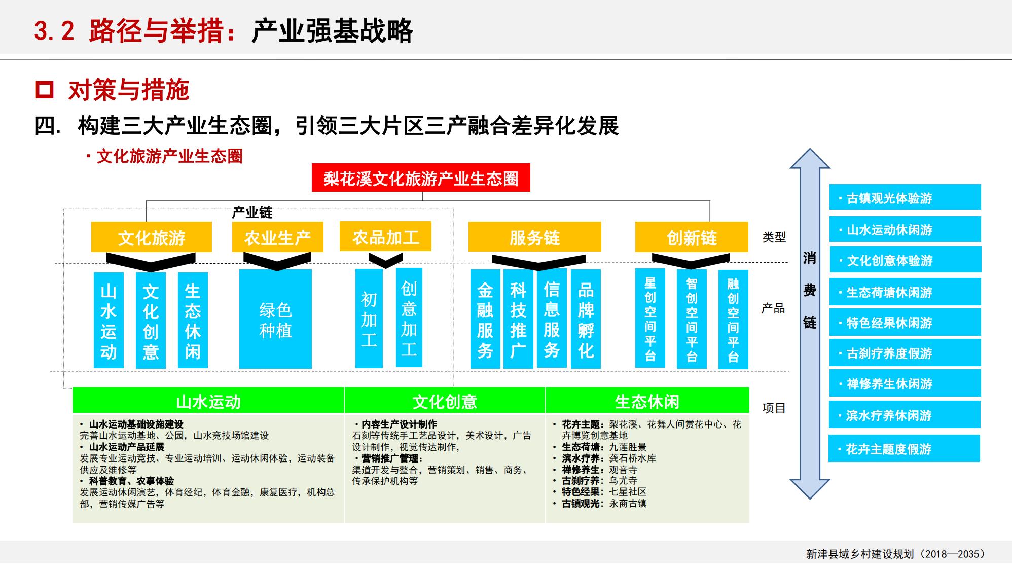 图片[57]-新津县乡村振兴战略规划