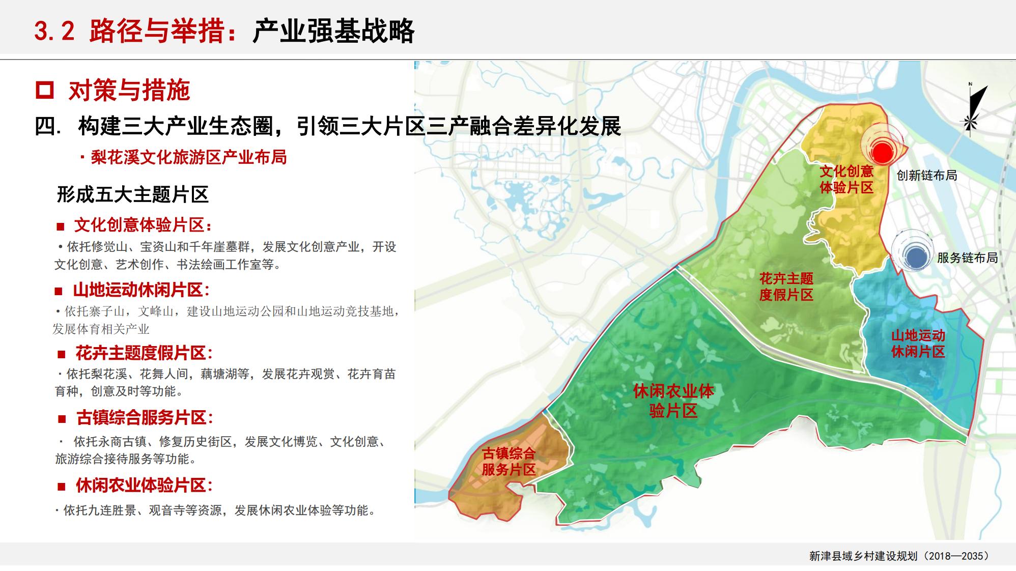 图片[58]-新津县乡村振兴战略规划