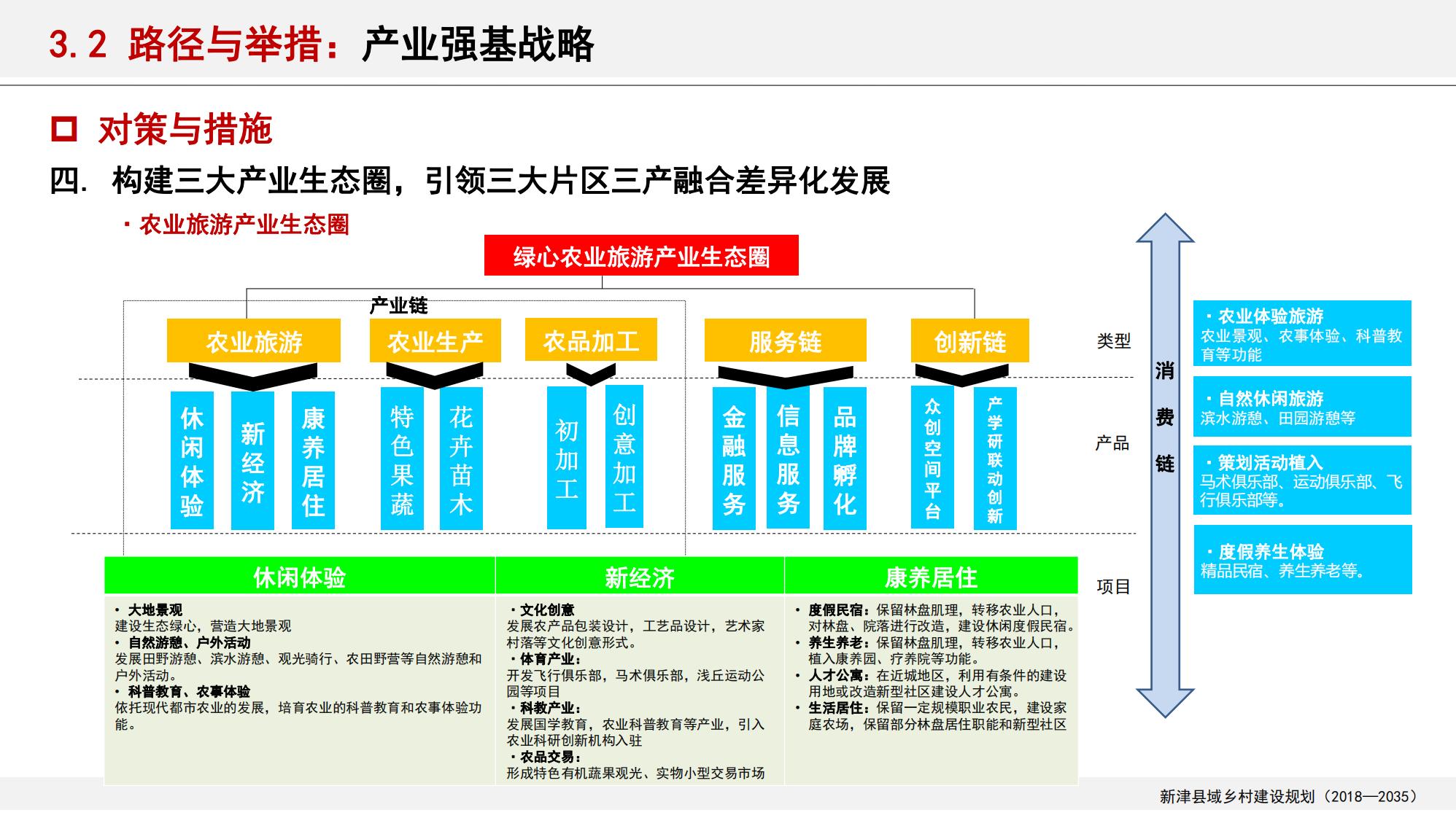 图片[60]-新津县乡村振兴战略规划