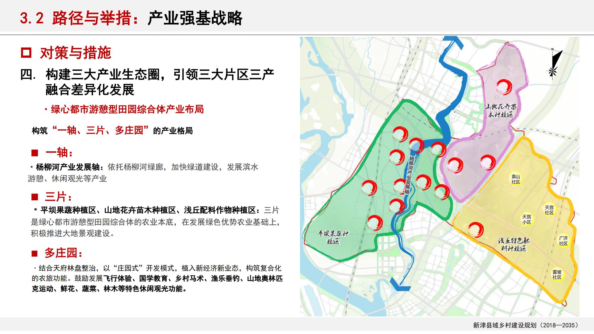 图片[61]-新津县乡村振兴战略规划