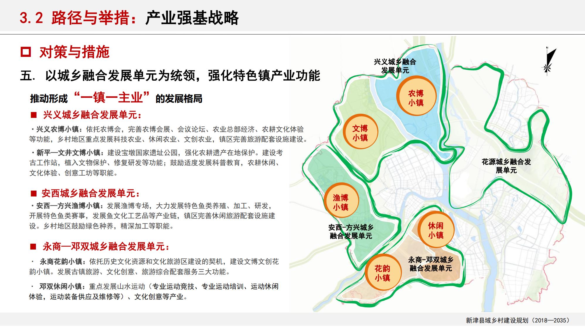 图片[62]-新津县乡村振兴战略规划