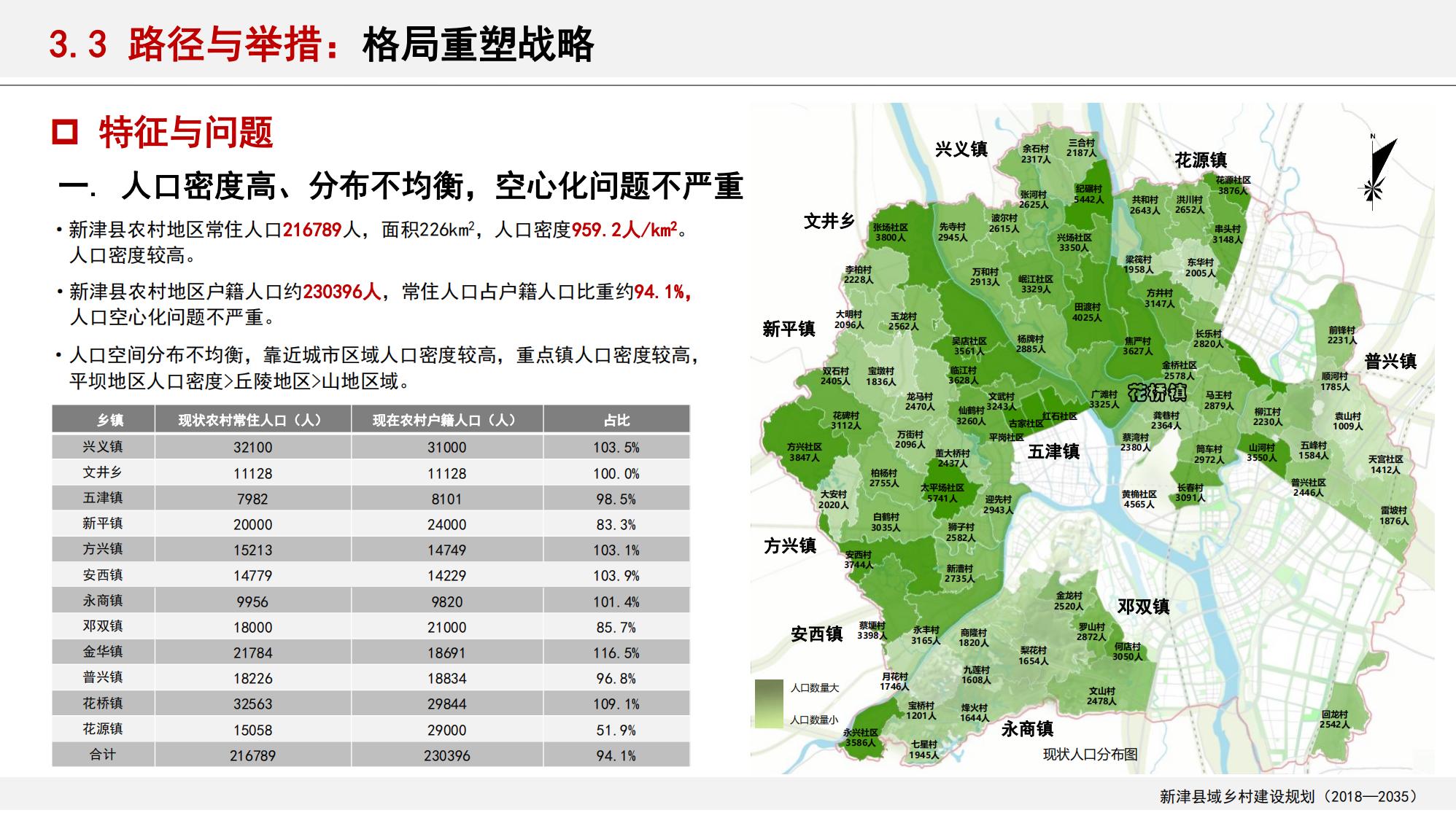 图片[64]-新津县乡村振兴战略规划