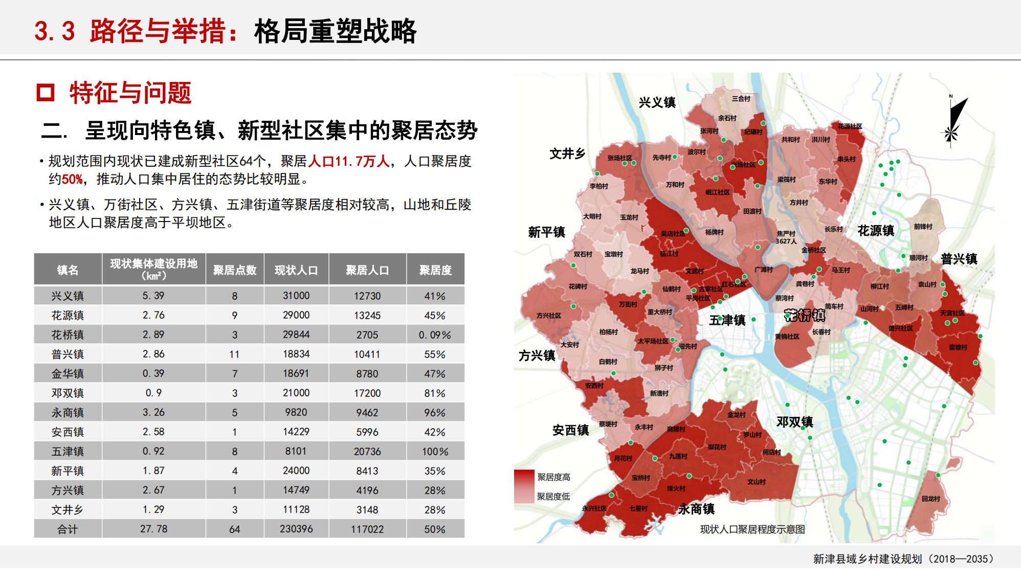 图片[65]-新津县乡村振兴战略规划