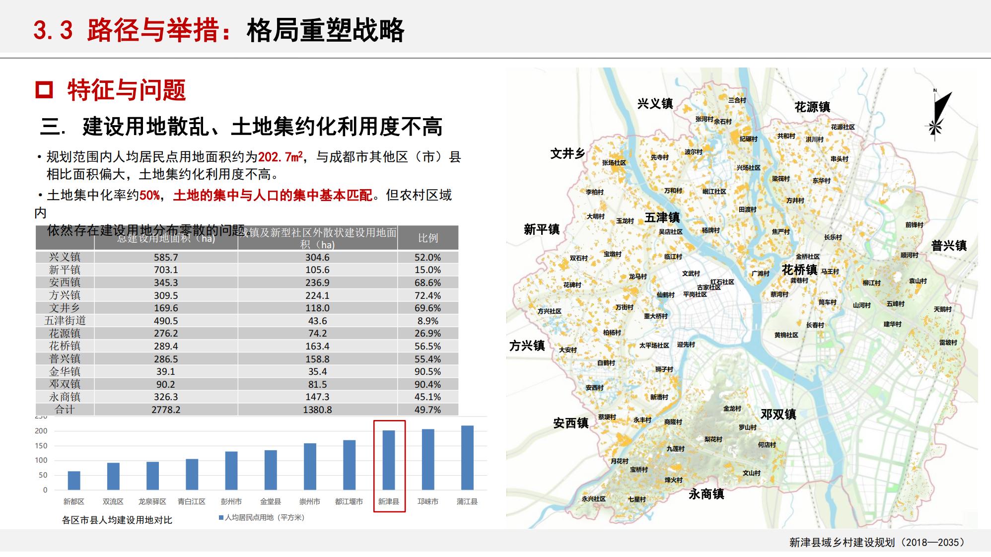 图片[66]-新津县乡村振兴战略规划
