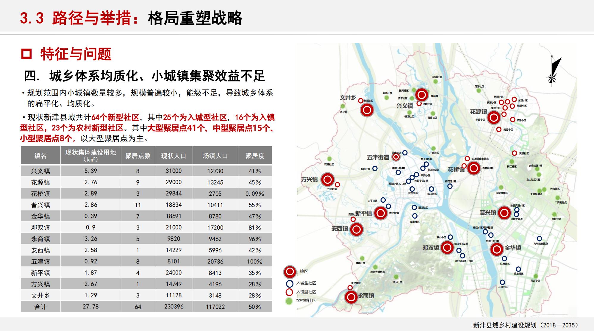 图片[67]-新津县乡村振兴战略规划