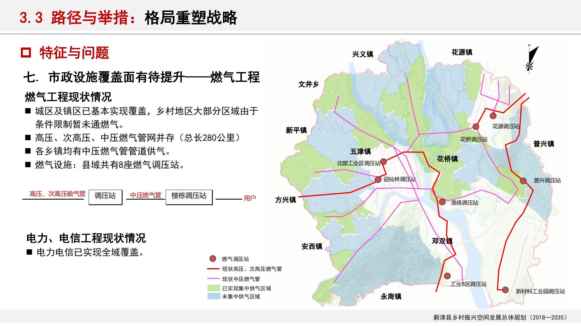 图片[72]-新津县乡村振兴战略规划