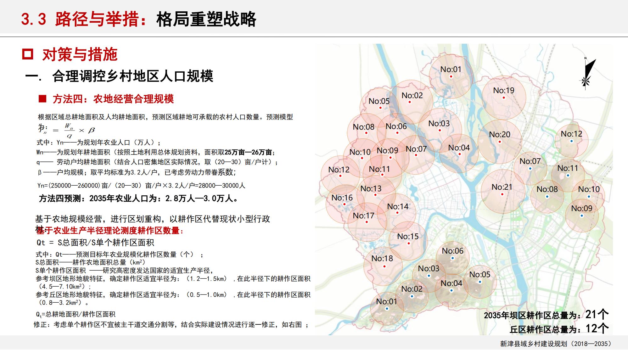 图片[74]-新津县乡村振兴战略规划