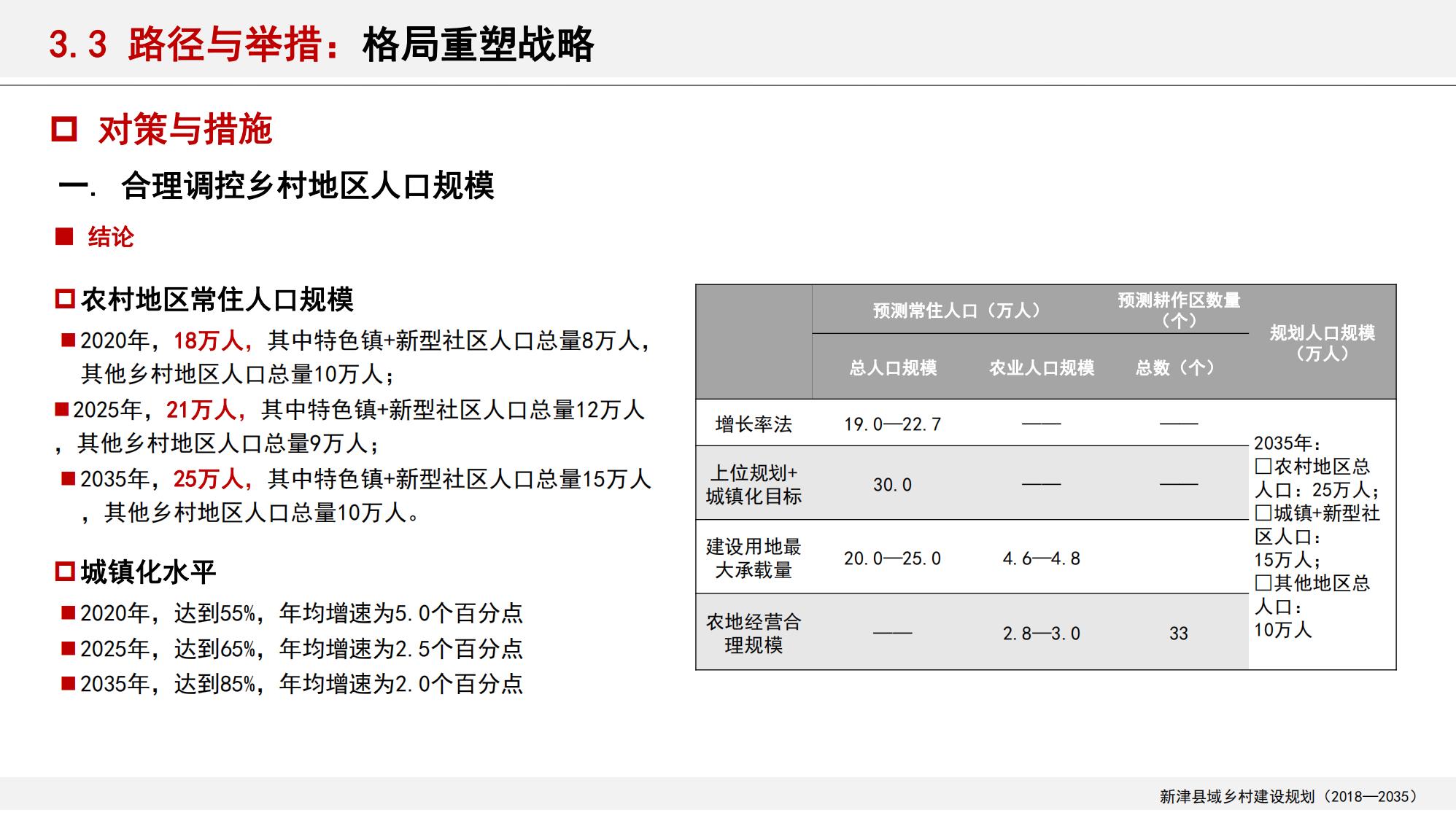图片[75]-新津县乡村振兴战略规划