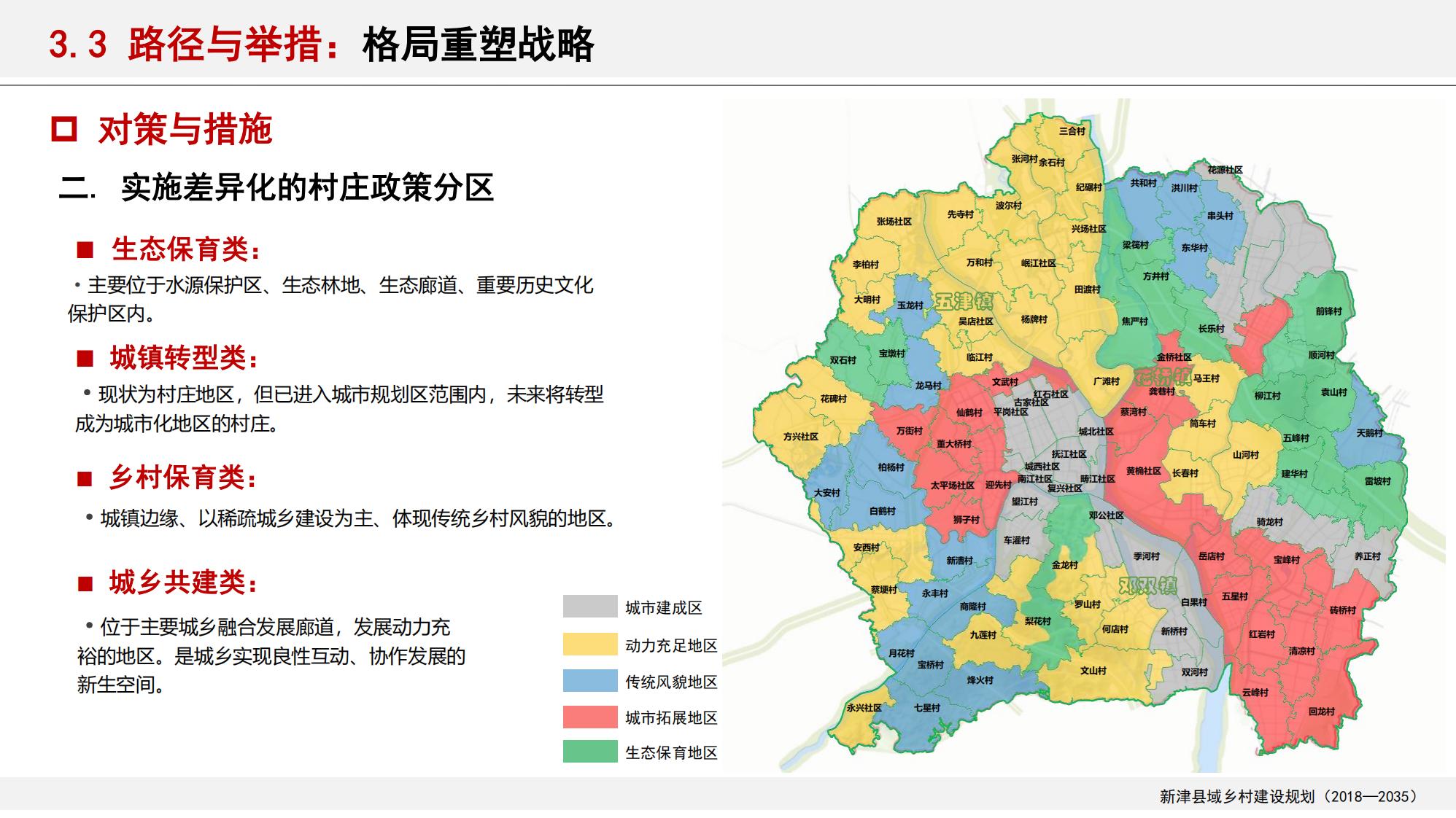 图片[76]-新津县乡村振兴战略规划