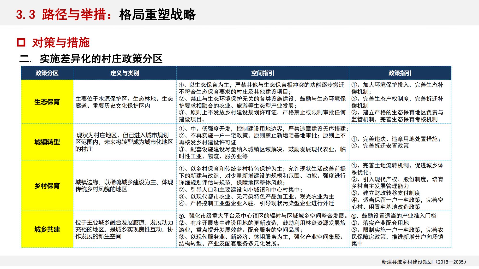 图片[77]-新津县乡村振兴战略规划