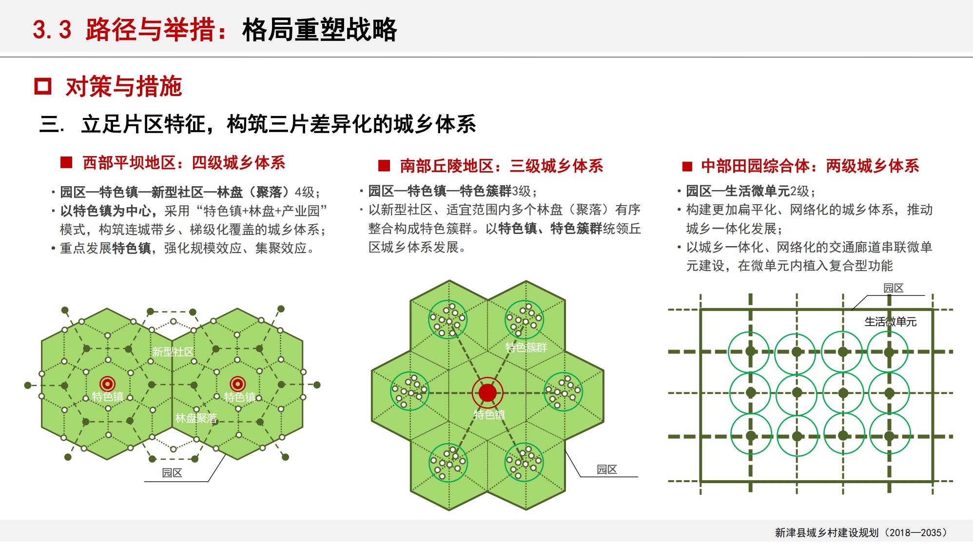 图片[78]-新津县乡村振兴战略规划