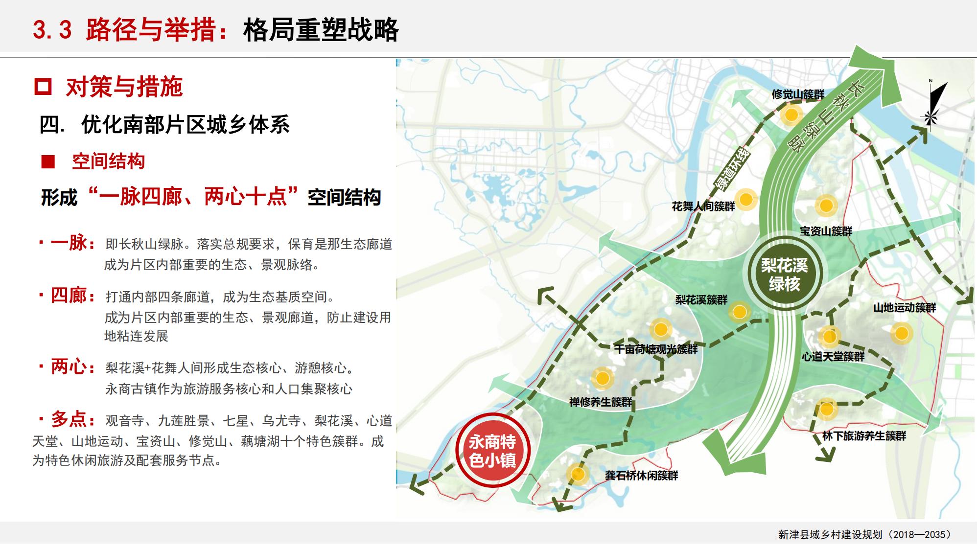 图片[79]-新津县乡村振兴战略规划