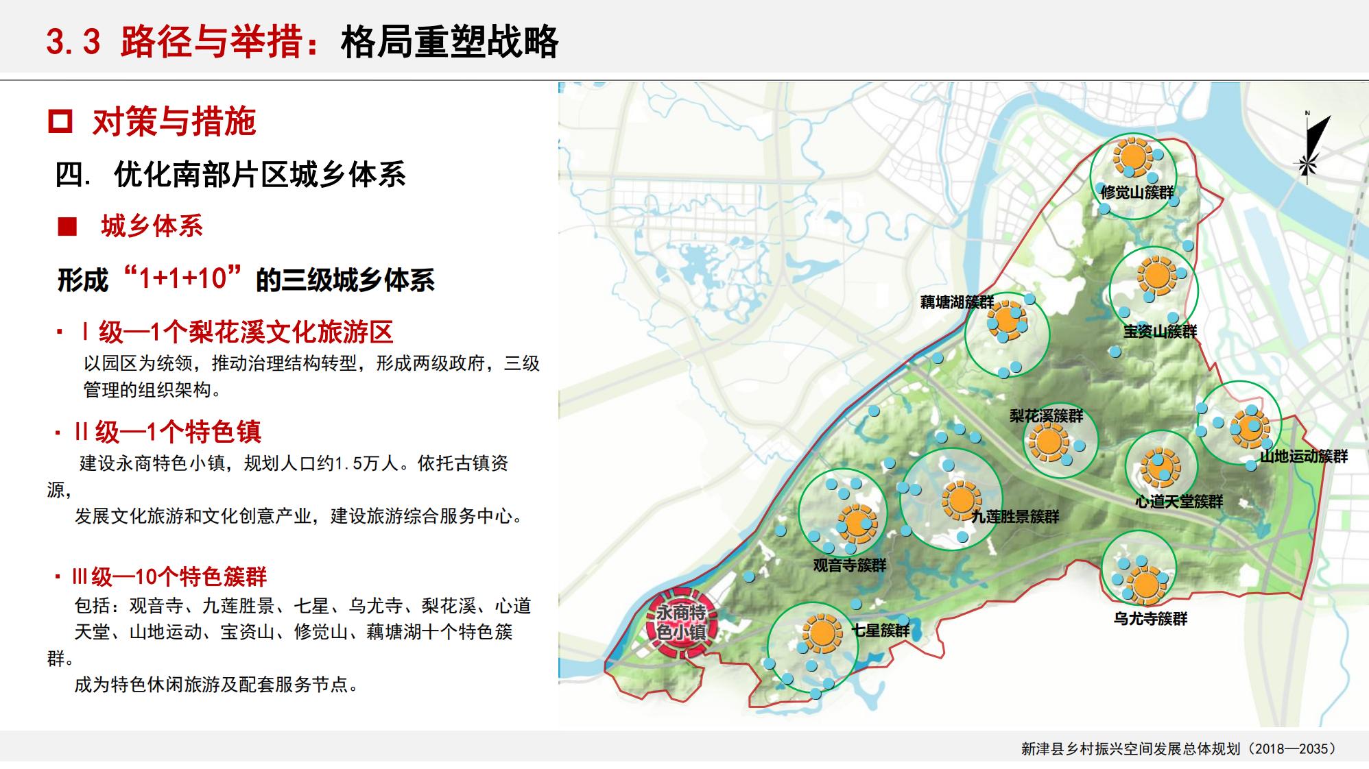 图片[80]-新津县乡村振兴战略规划