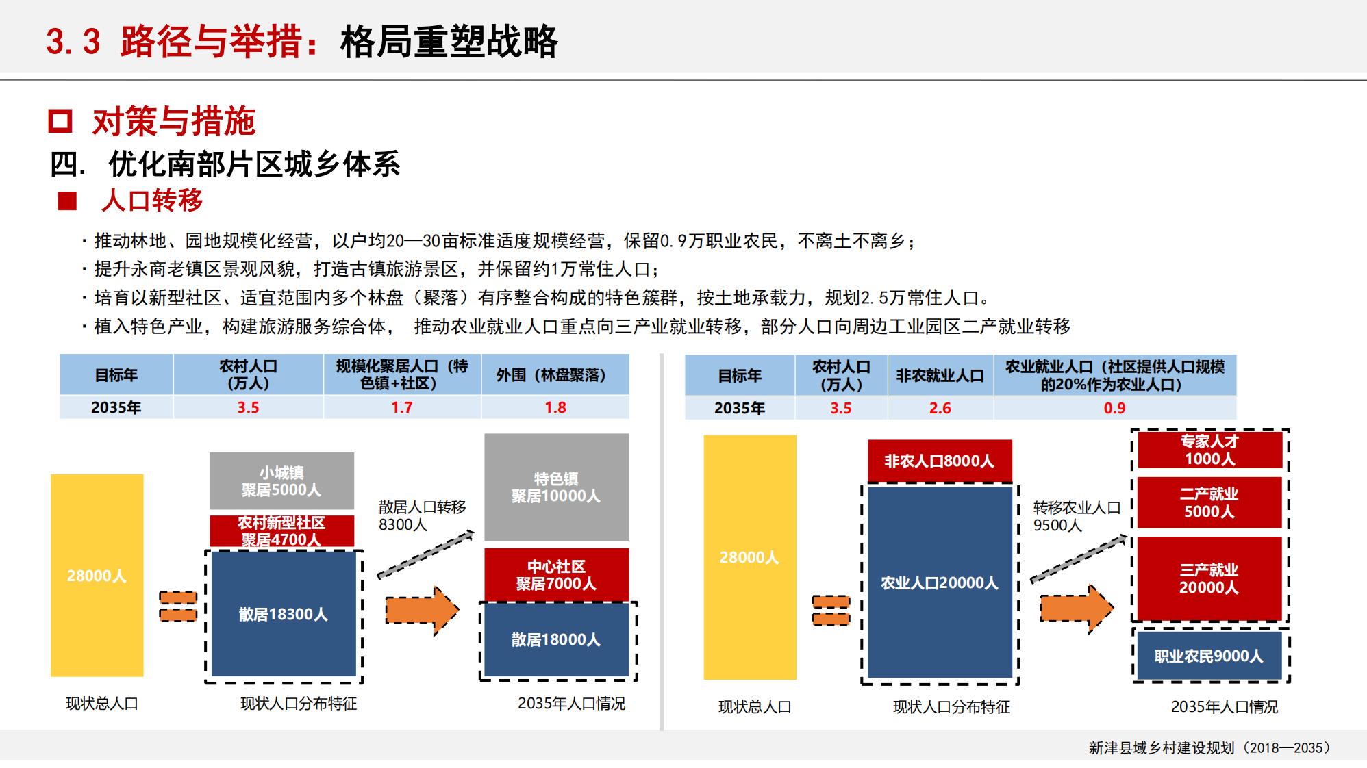 图片[81]-新津县乡村振兴战略规划