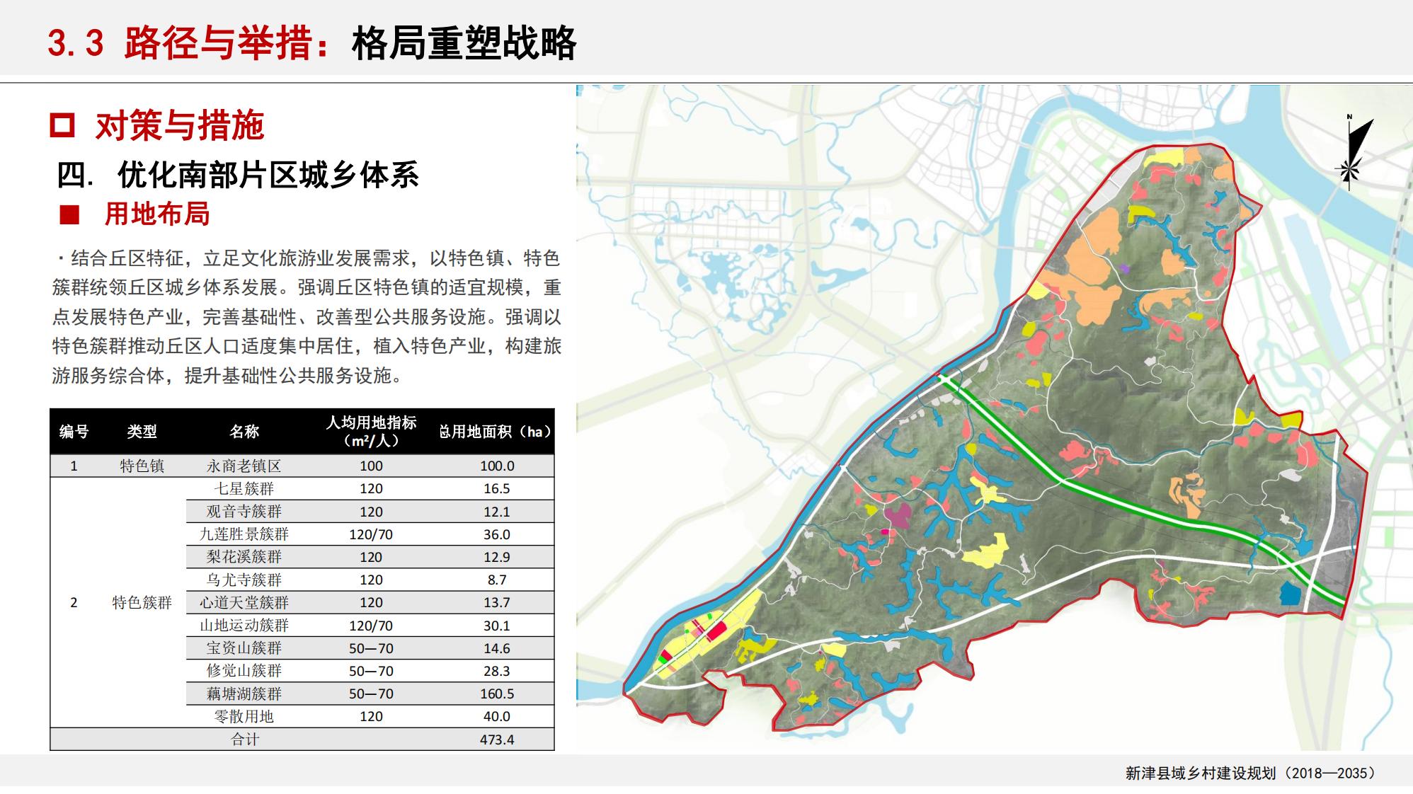 图片[82]-新津县乡村振兴战略规划