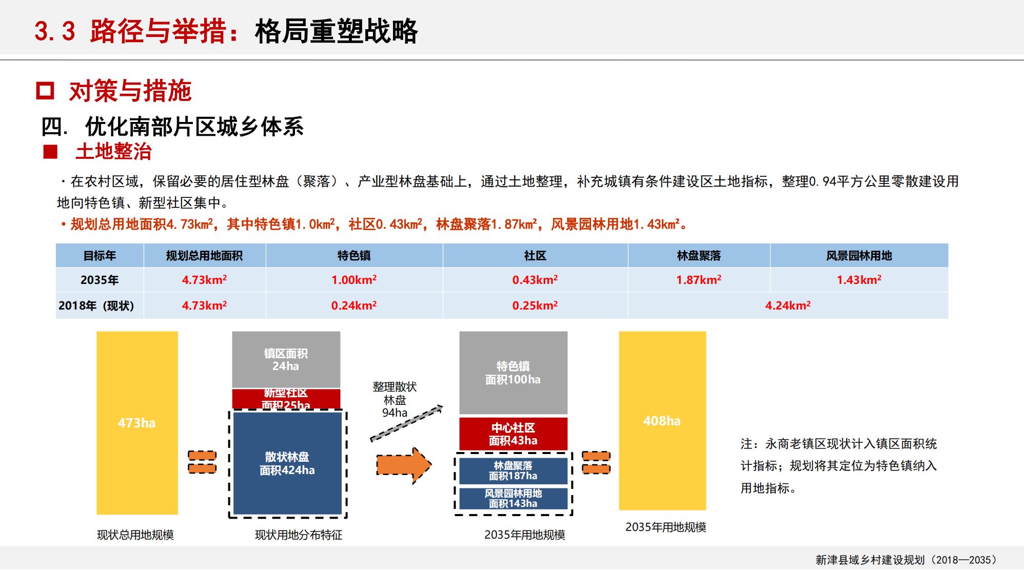 图片[83]-新津县乡村振兴战略规划