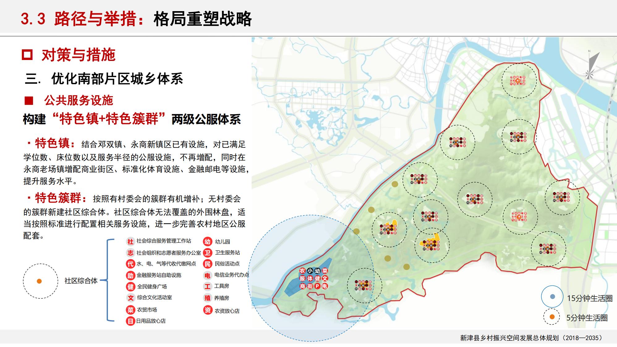 图片[88]-新津县乡村振兴战略规划