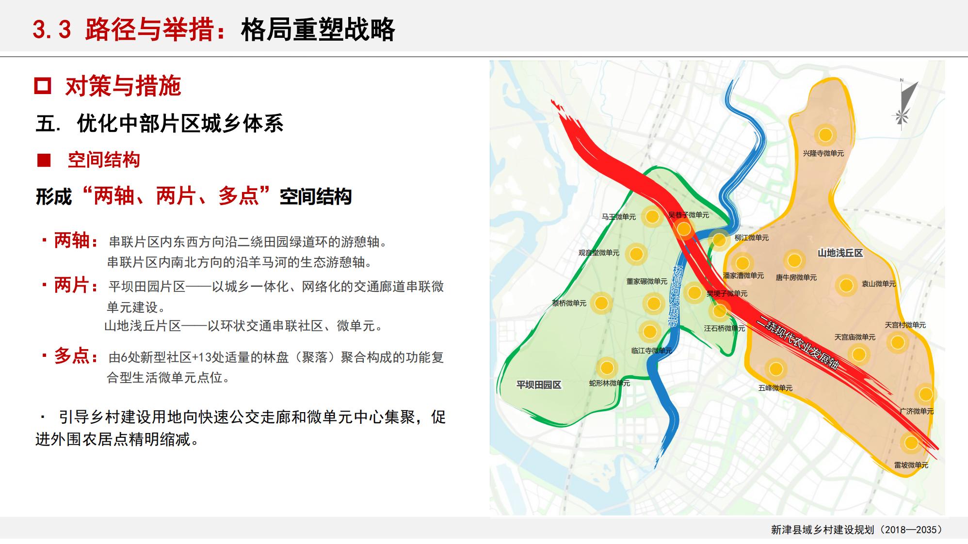 图片[92]-新津县乡村振兴战略规划