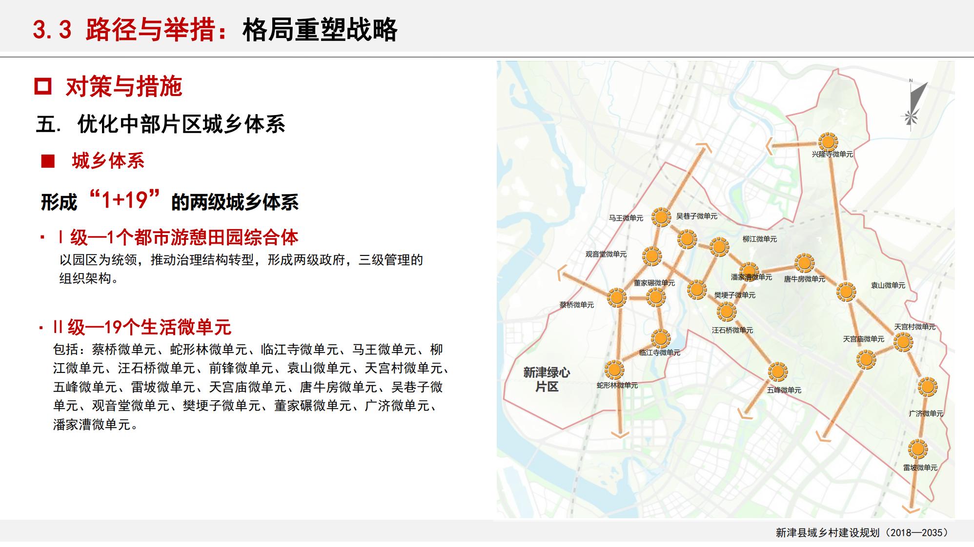图片[93]-新津县乡村振兴战略规划