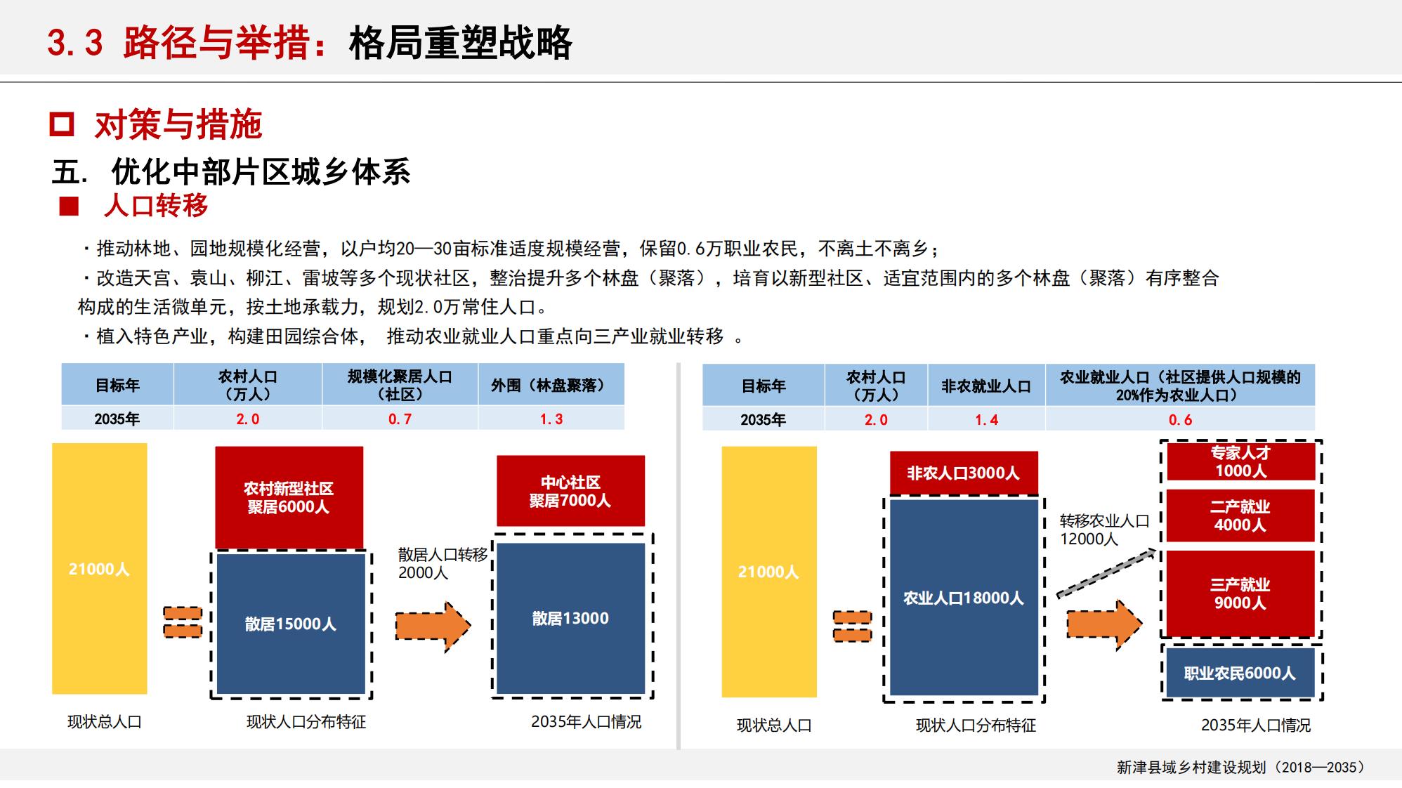 图片[94]-新津县乡村振兴战略规划