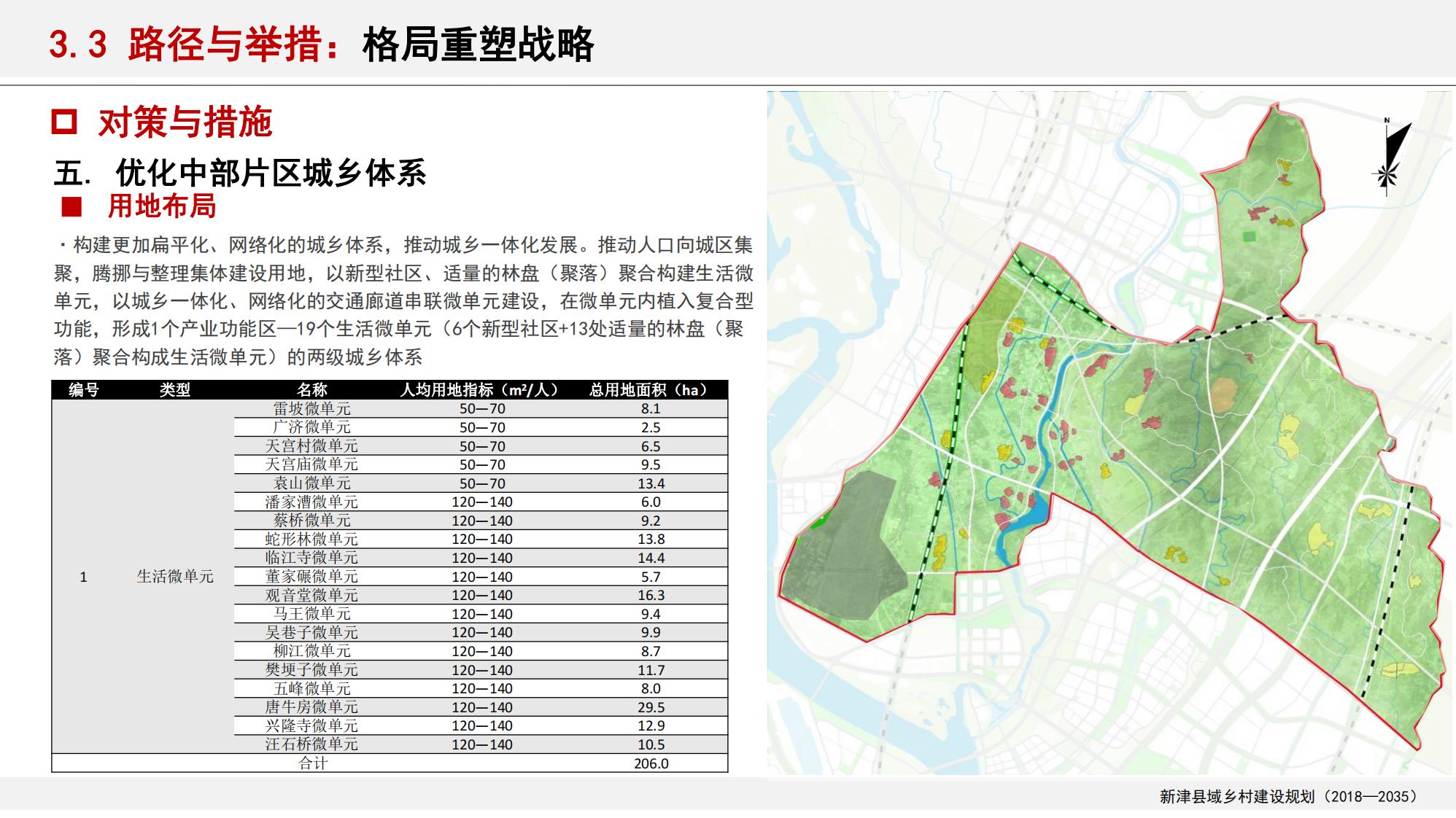 图片[95]-新津县乡村振兴战略规划