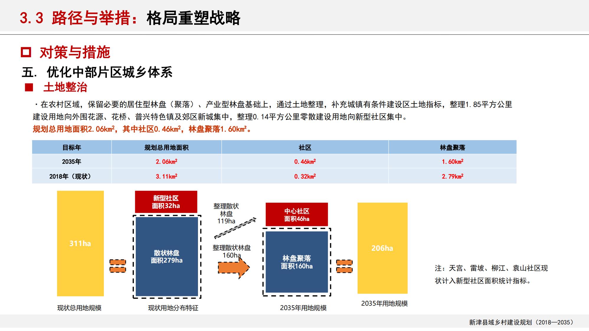 图片[96]-新津县乡村振兴战略规划