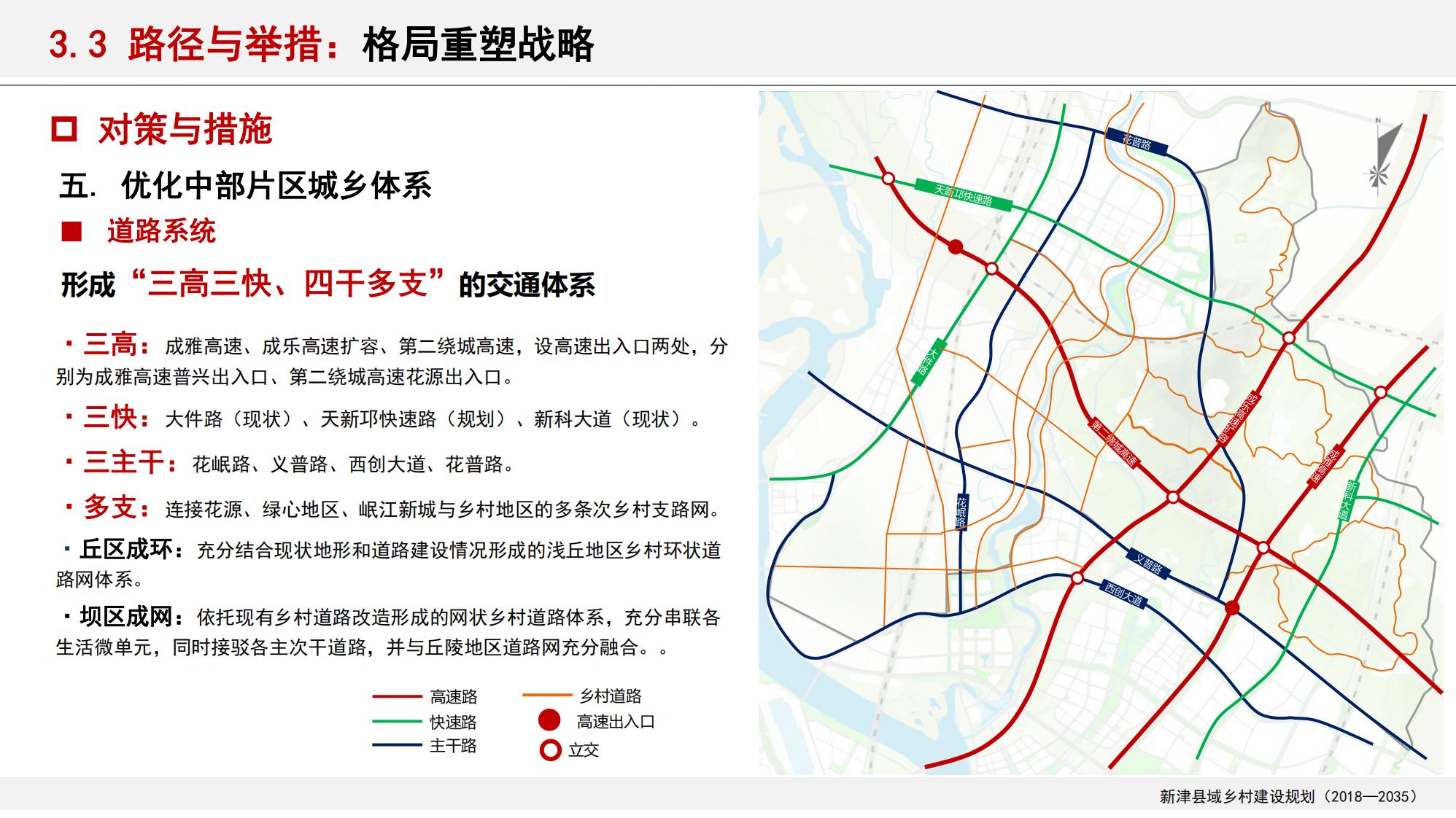 图片[97]-新津县乡村振兴战略规划