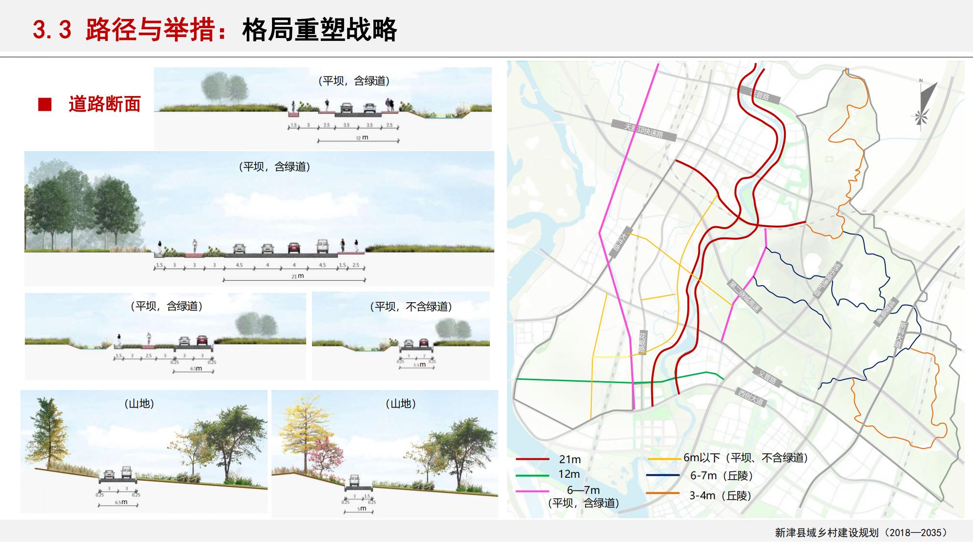 图片[98]-新津县乡村振兴战略规划
