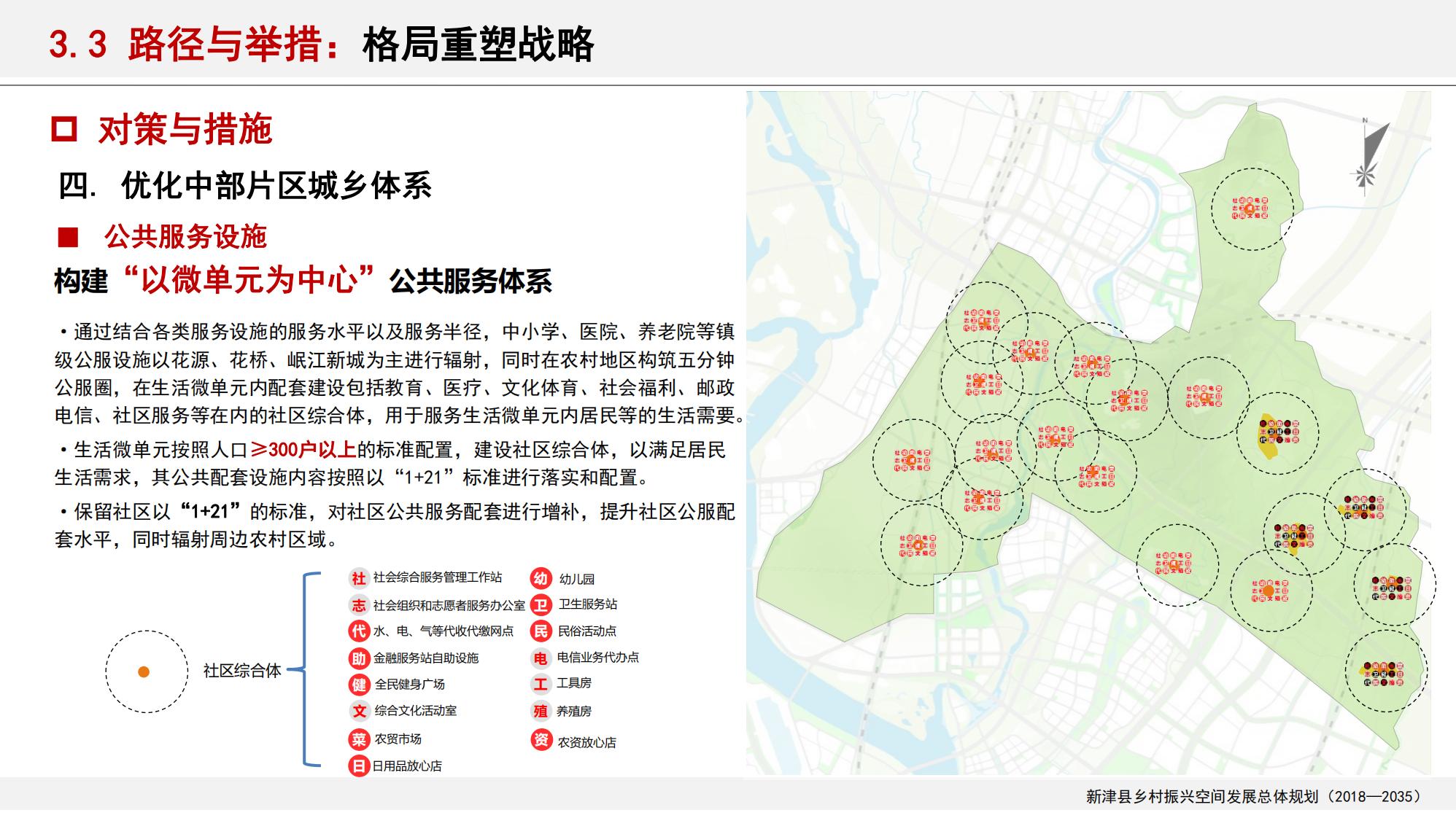 图片[101]-新津县乡村振兴战略规划