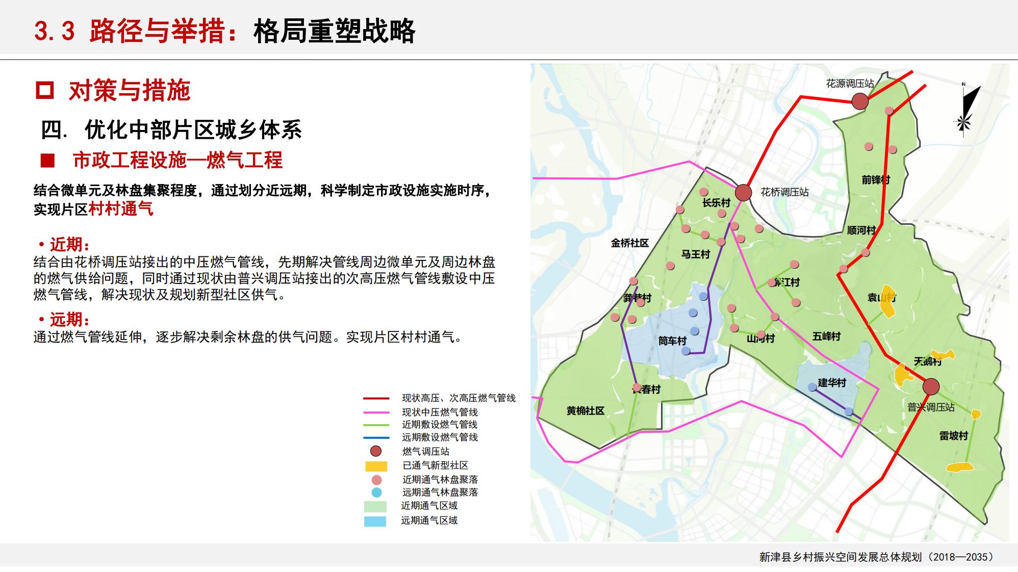 图片[104]-新津县乡村振兴战略规划