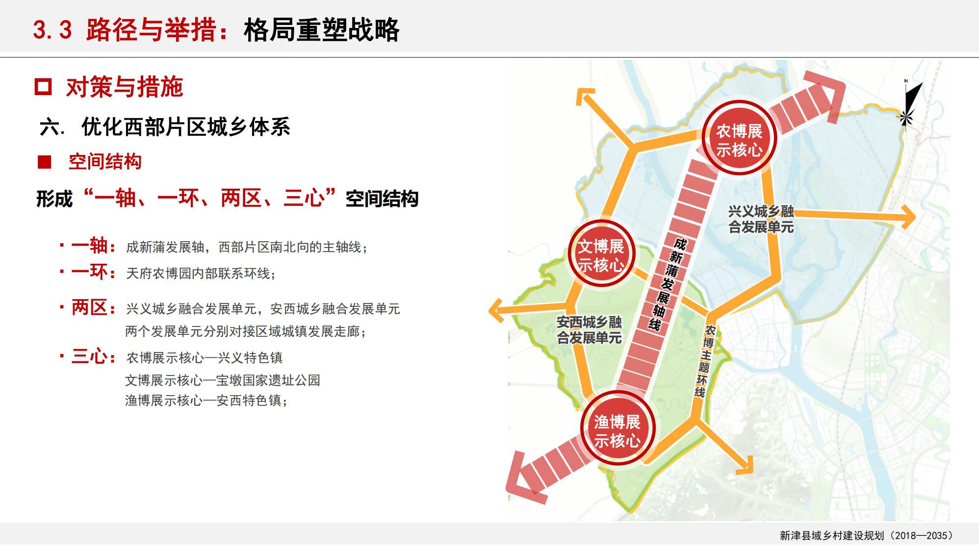 图片[105]-新津县乡村振兴战略规划