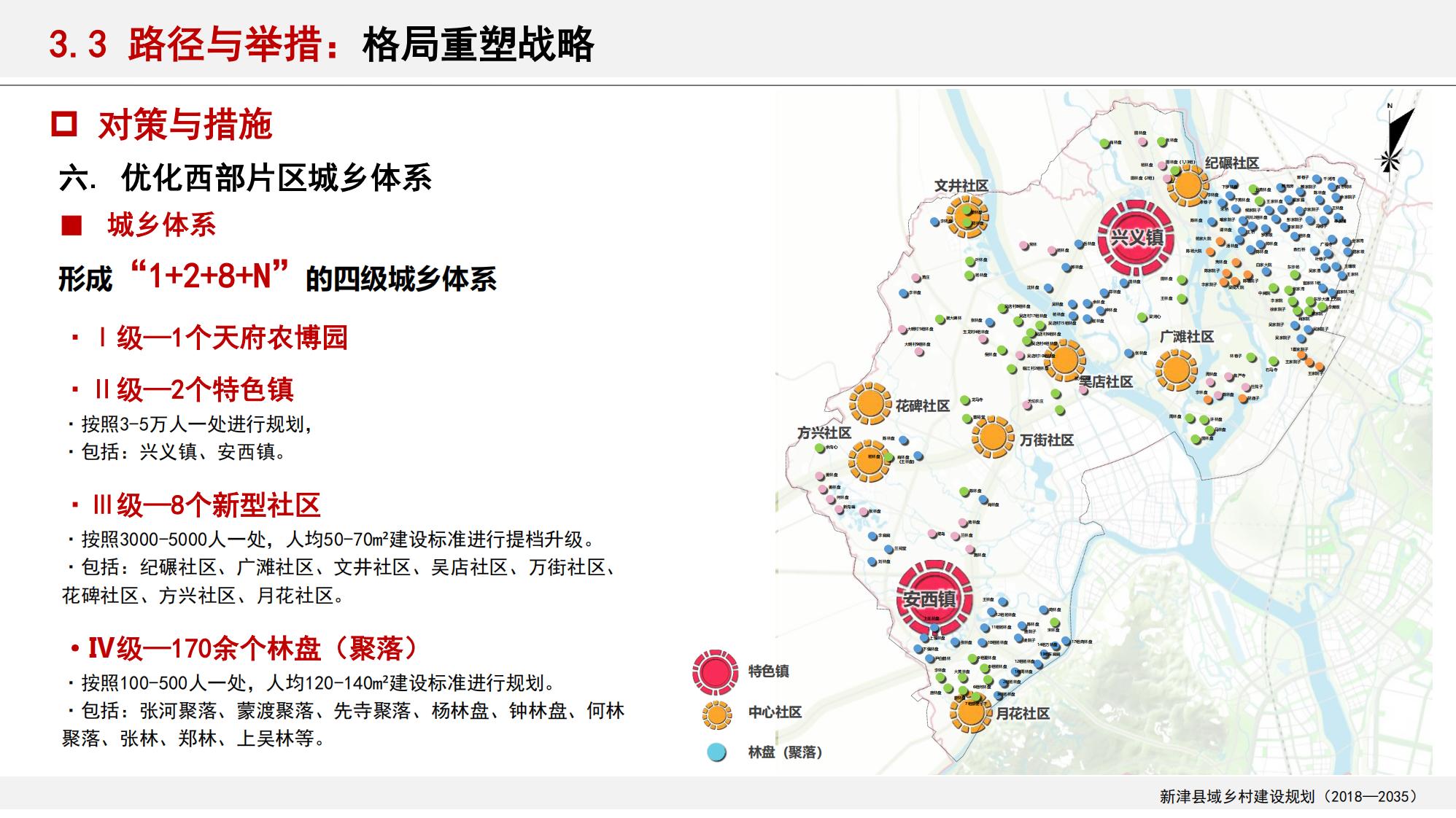 图片[106]-新津县乡村振兴战略规划