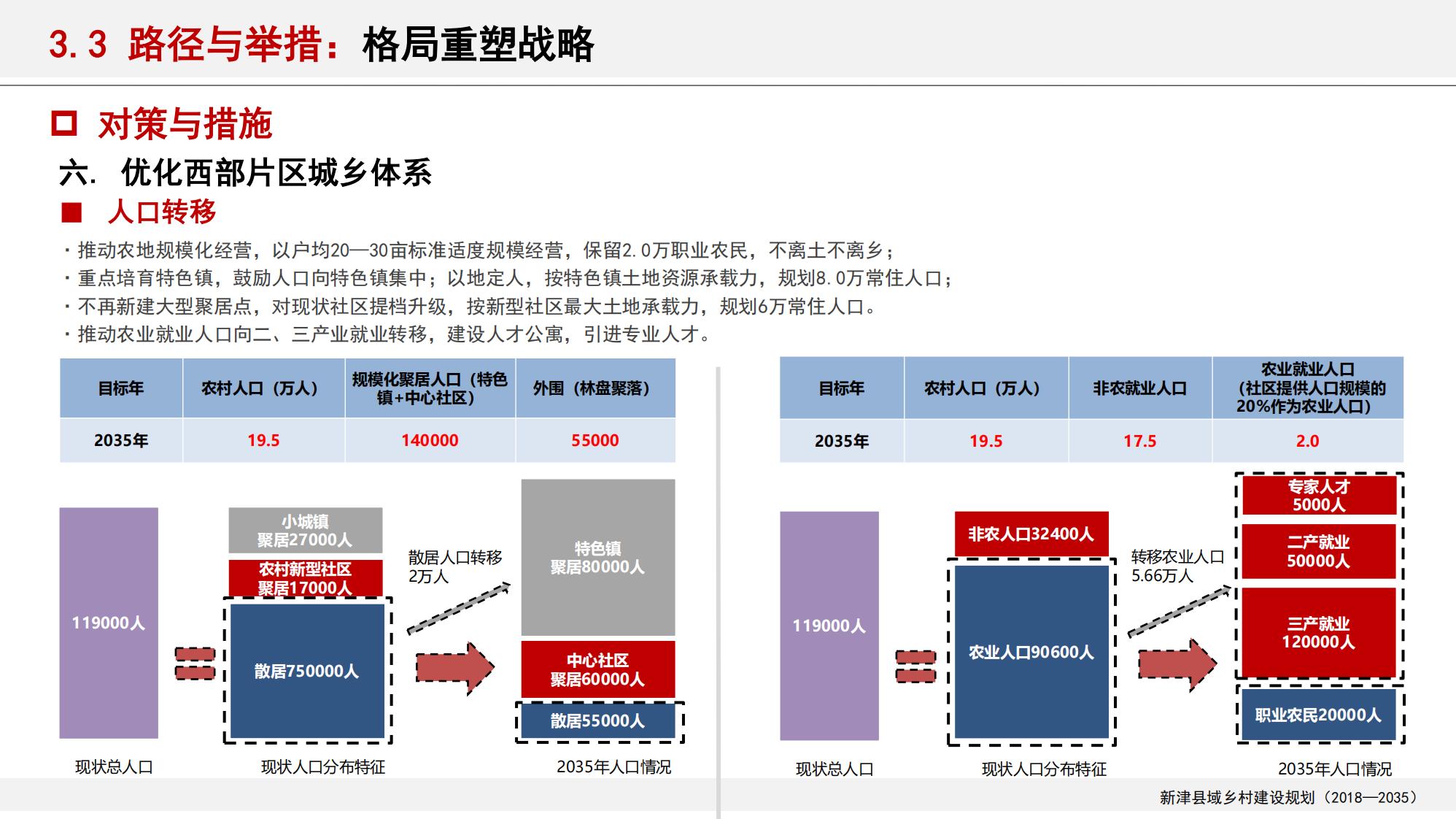 图片[107]-新津县乡村振兴战略规划