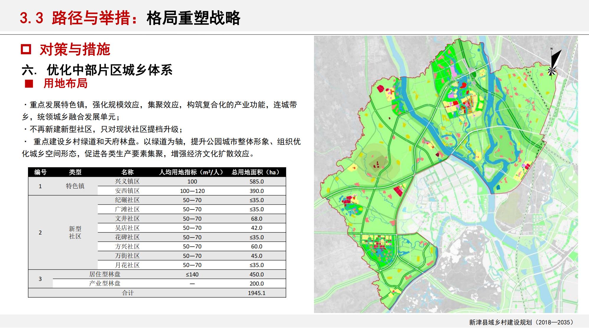 图片[108]-新津县乡村振兴战略规划
