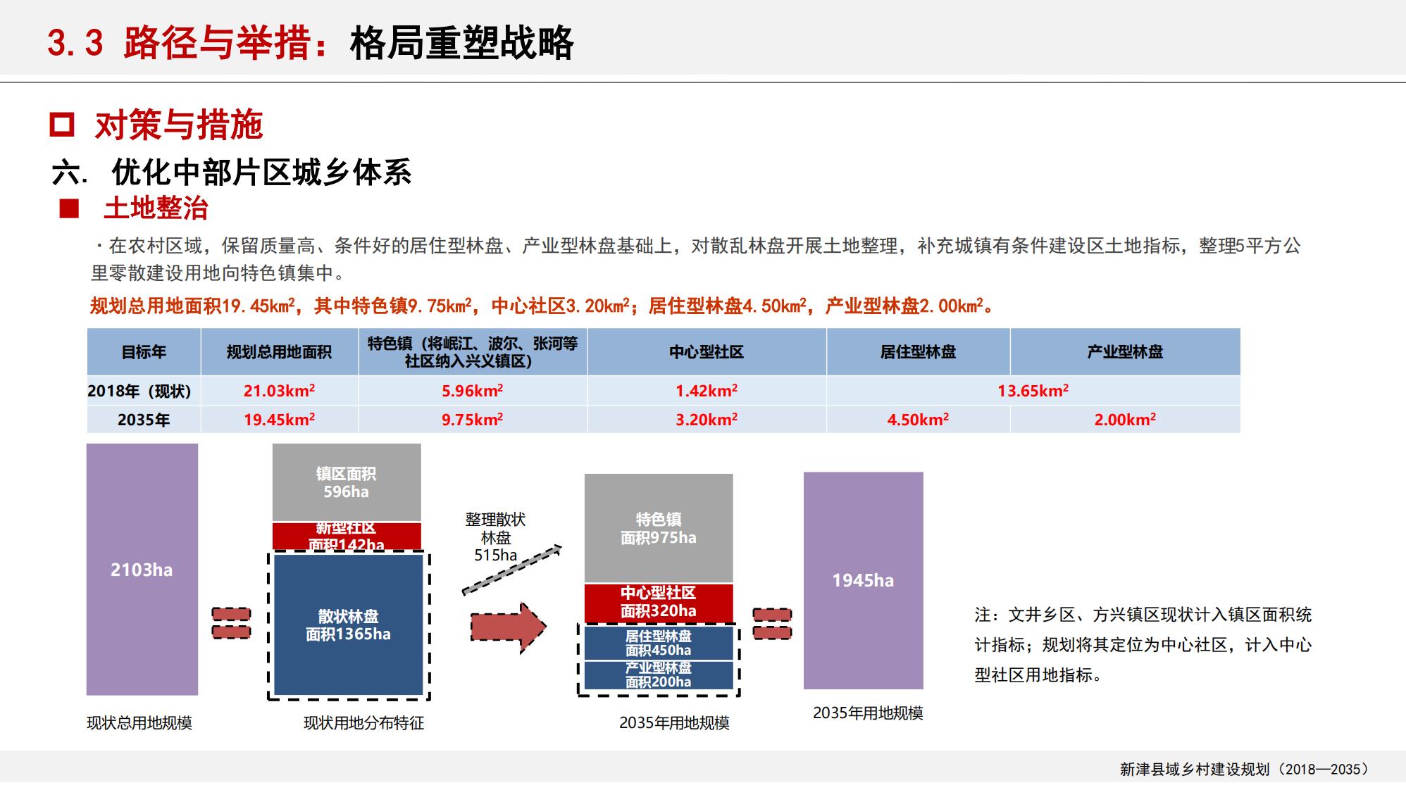 图片[109]-新津县乡村振兴战略规划