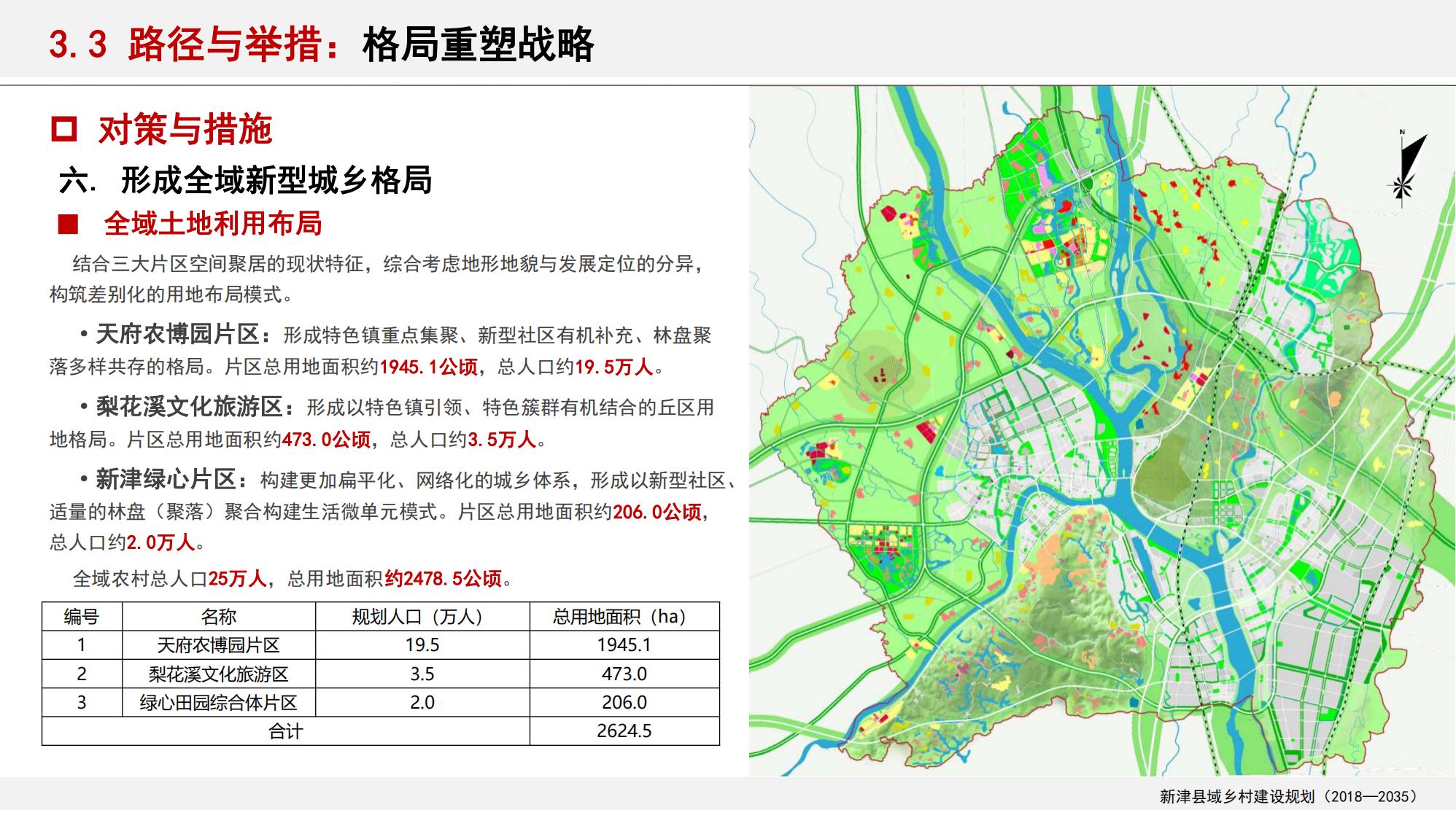 图片[118]-新津县乡村振兴战略规划