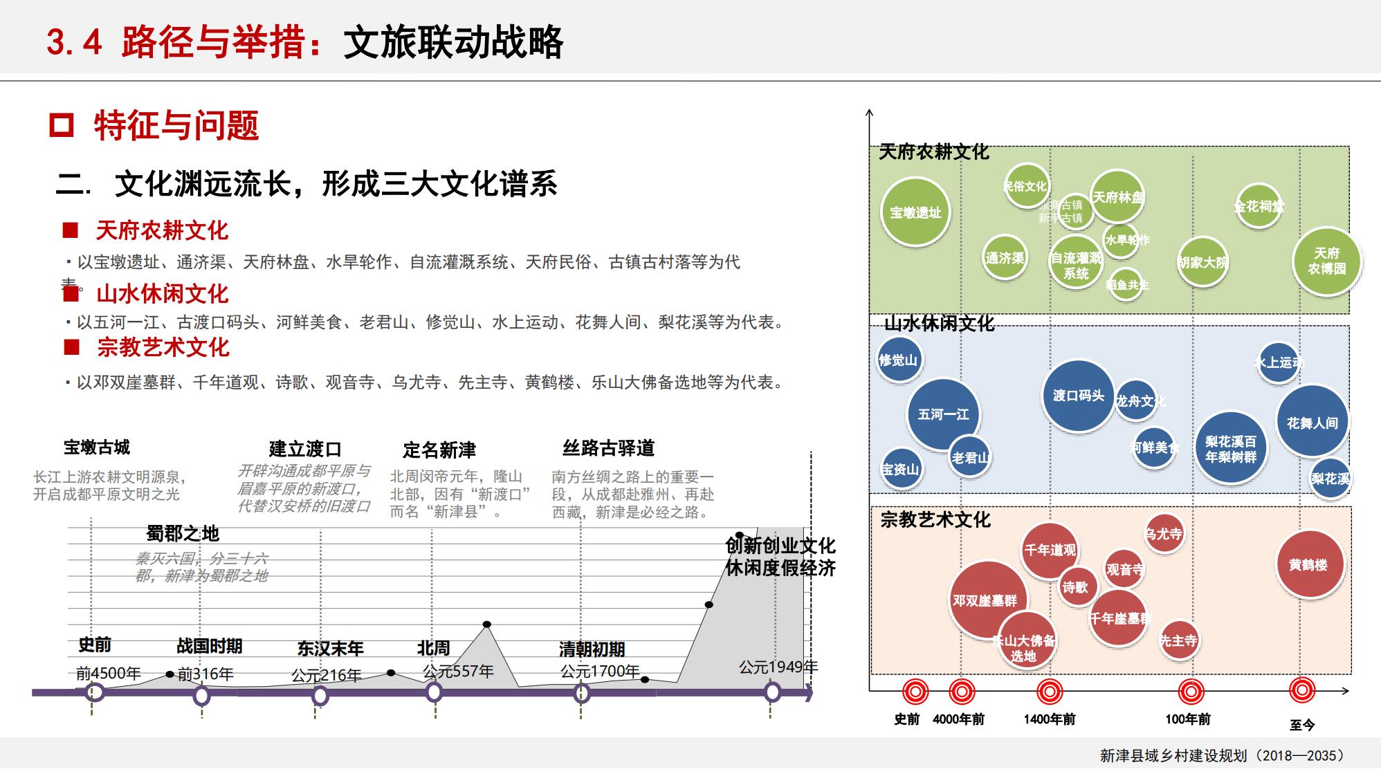 图片[121]-新津县乡村振兴战略规划